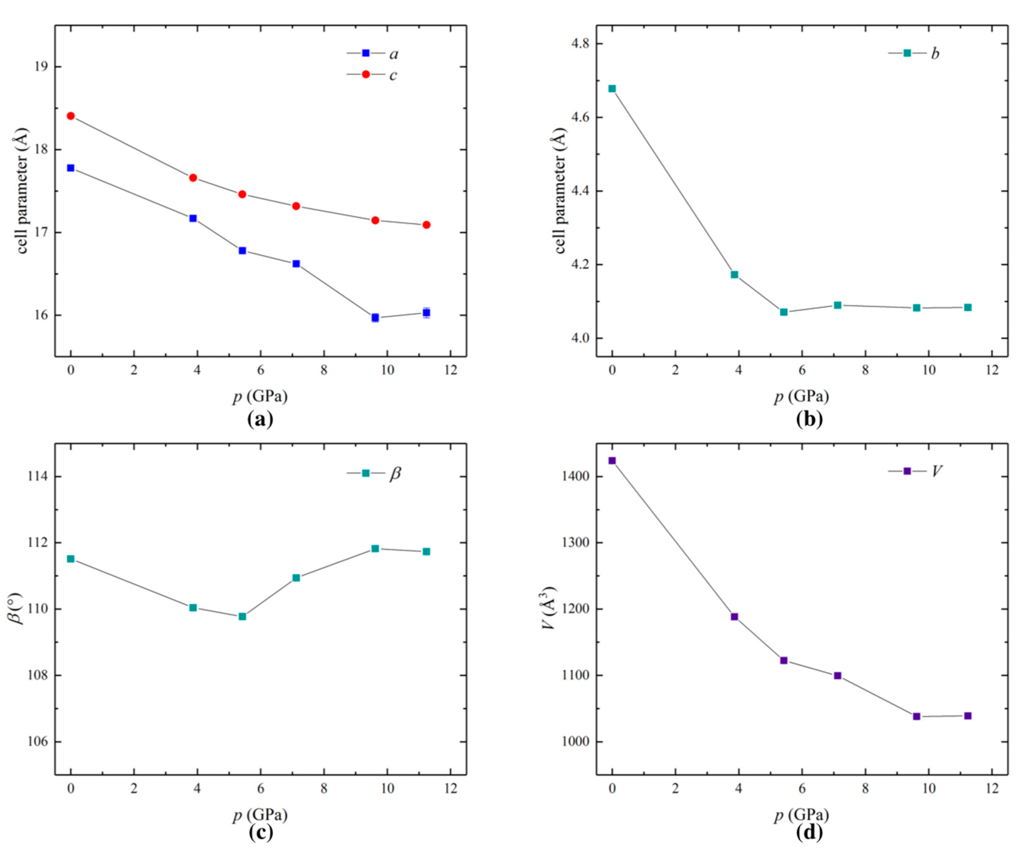 Molecules 24 01843 g003