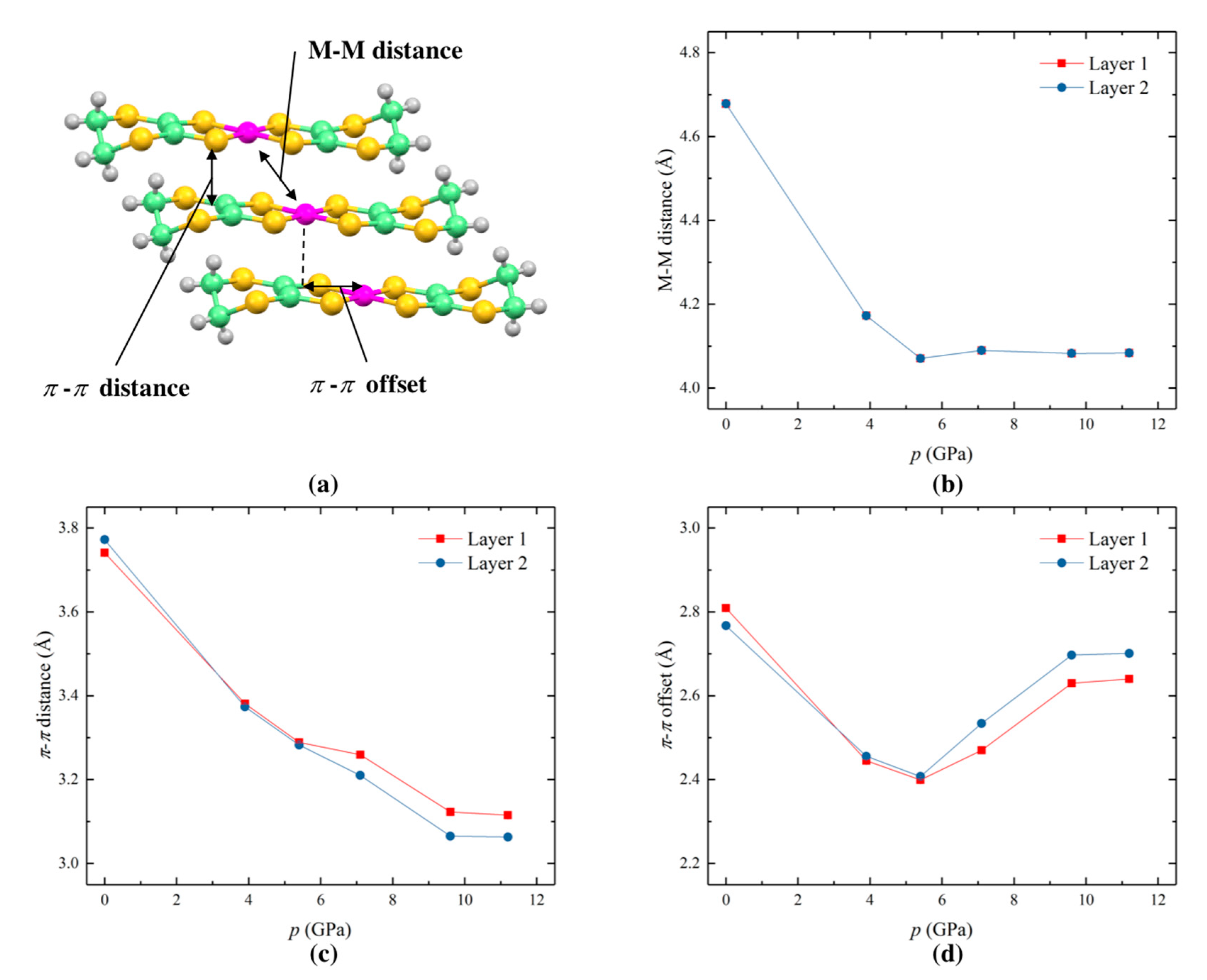 Molecules 24 01843 g004