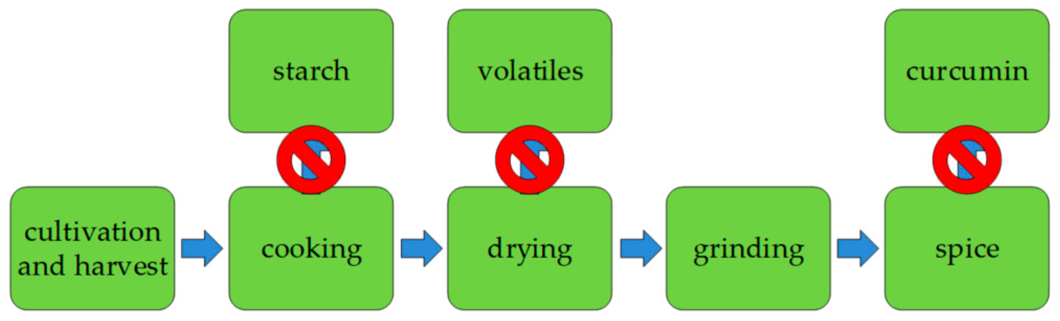 Molecules 24 01853 g002
