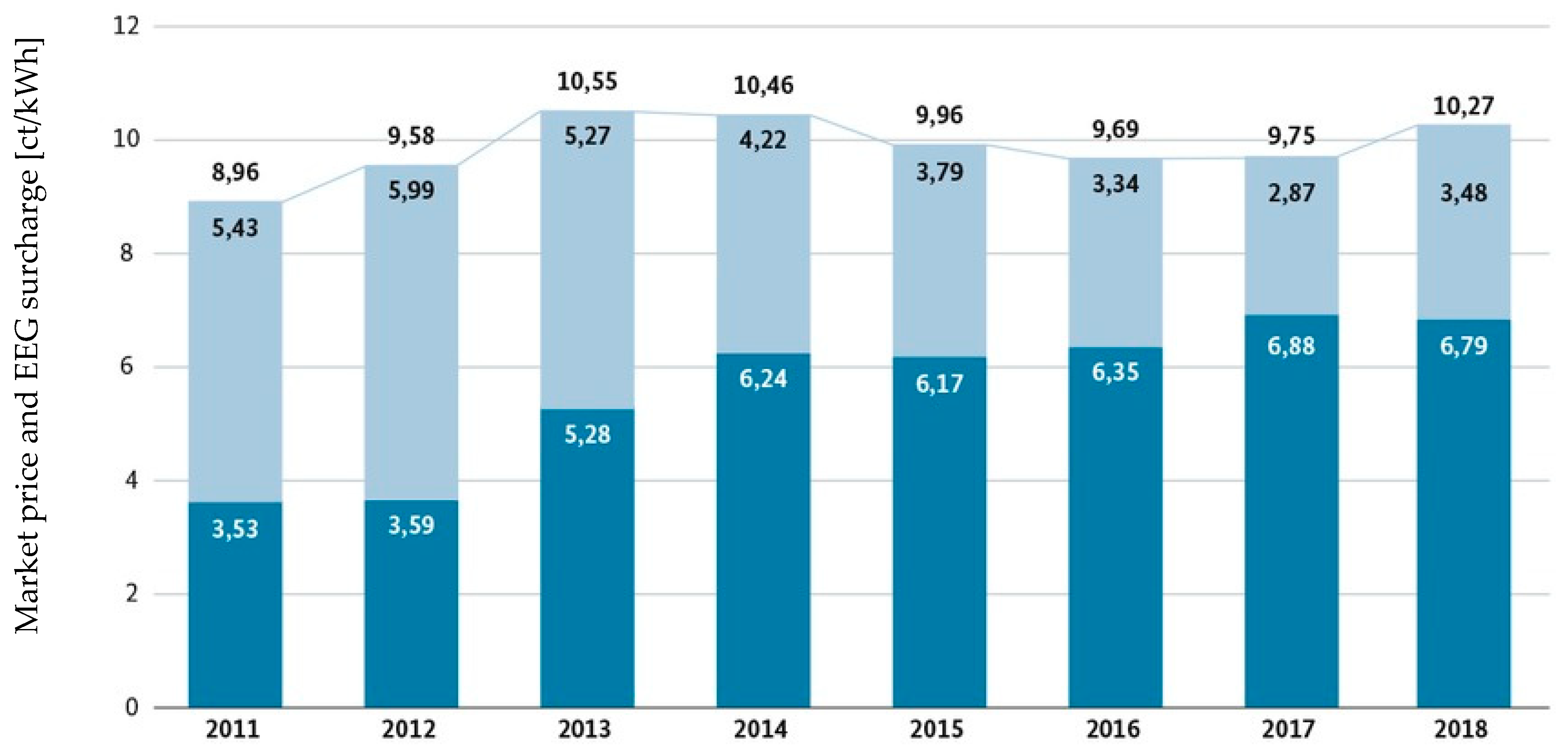 Molecules 24 01853 g005