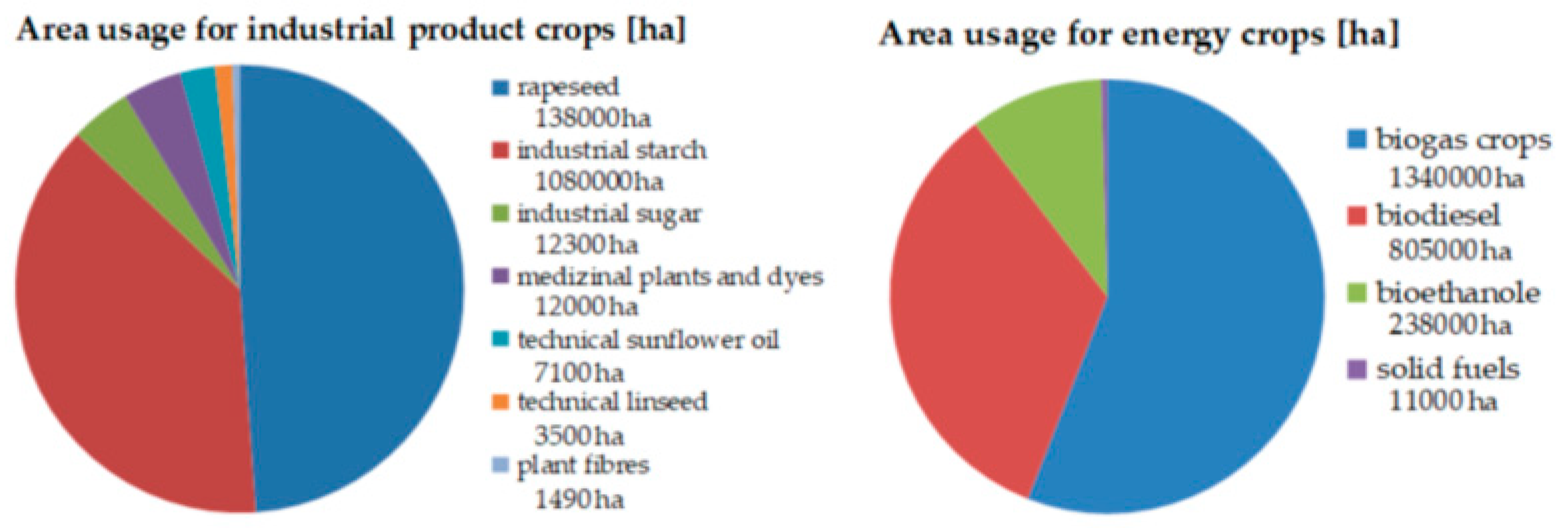 Molecules 24 01853 g006