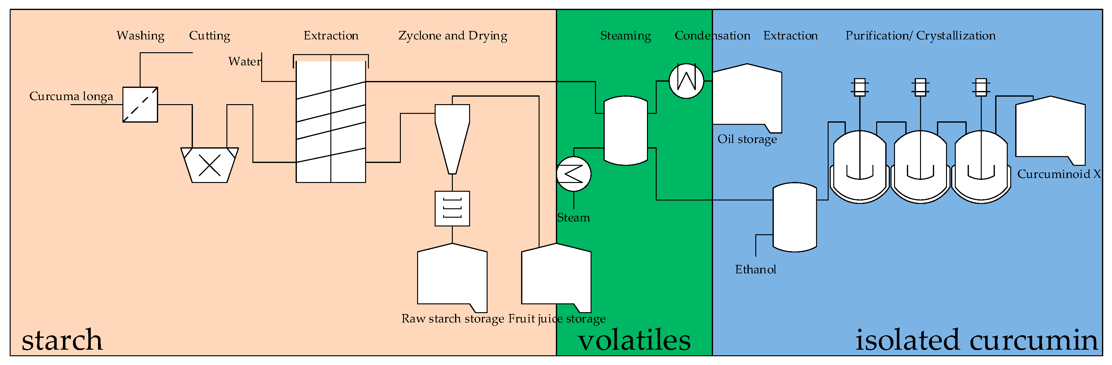 Molecules 24 01853 g008