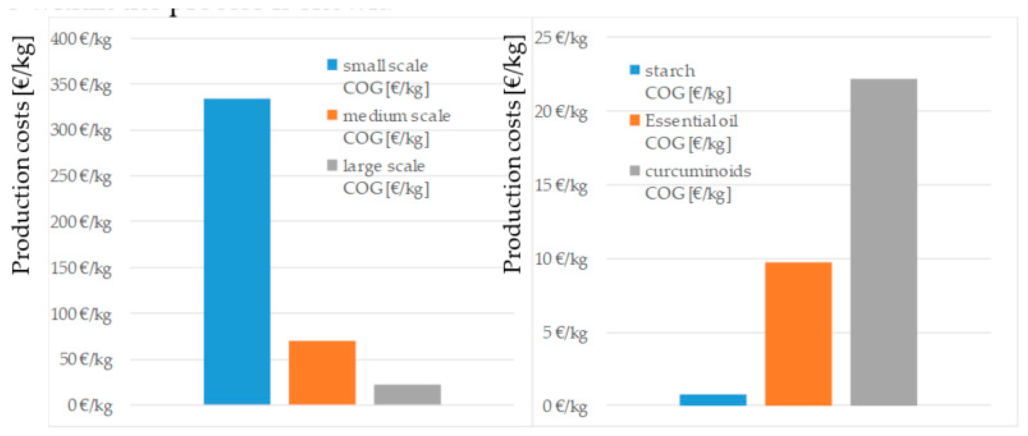 Molecules 24 01853 g009