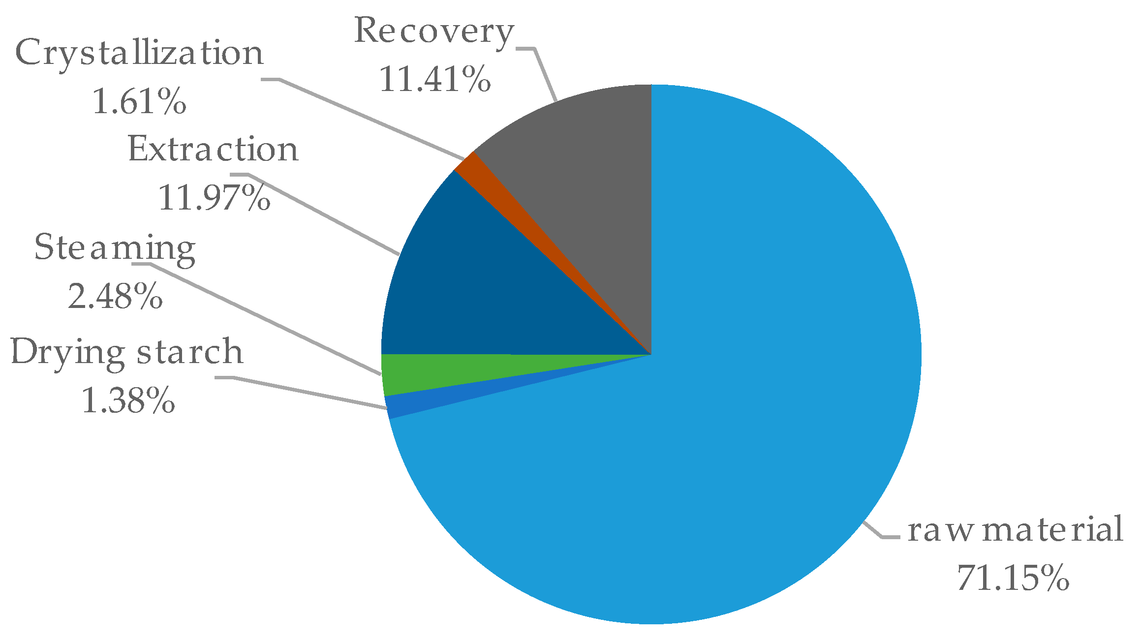 Molecules 24 01853 g010