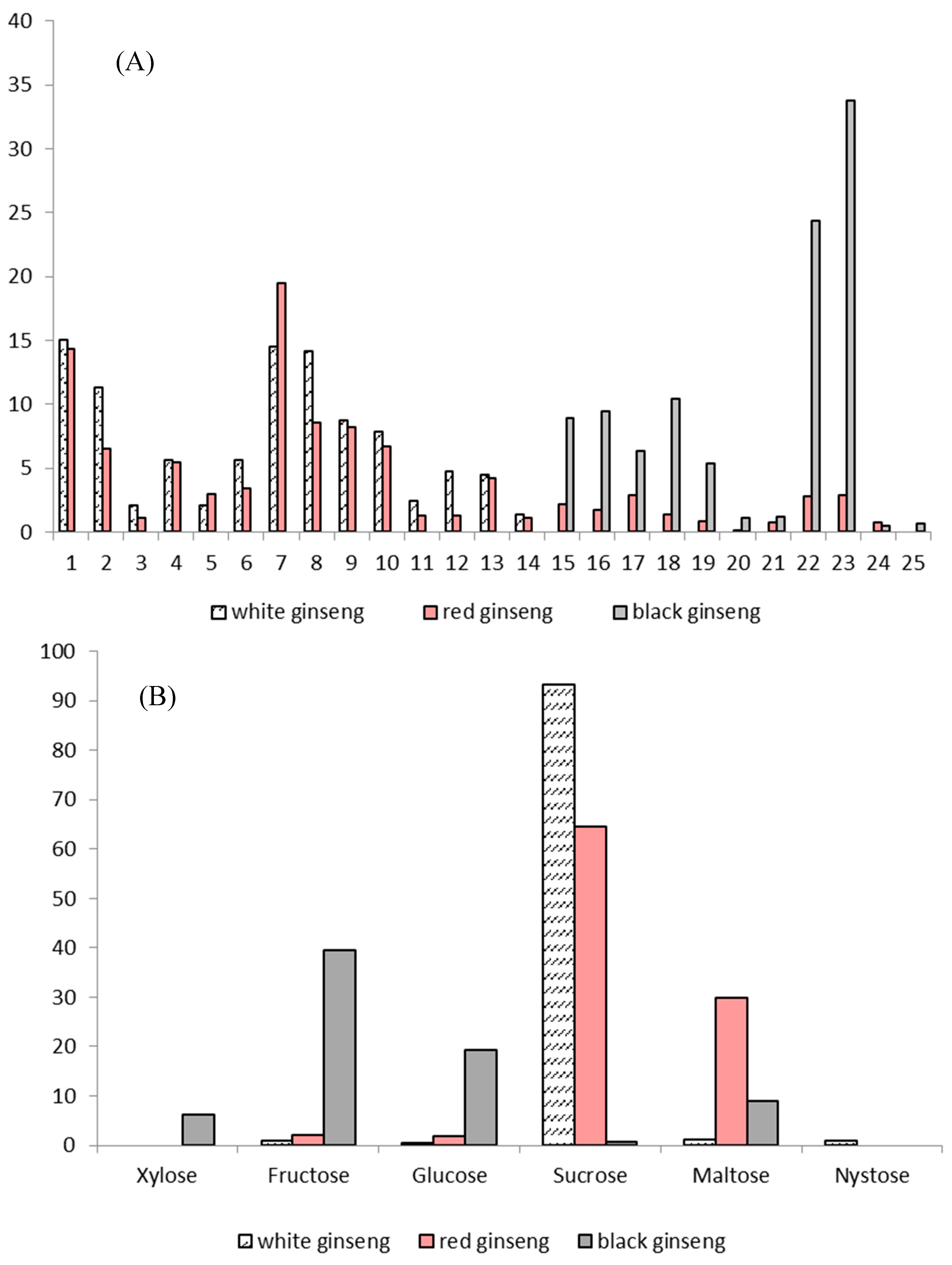 Molecules 24 01856 g005