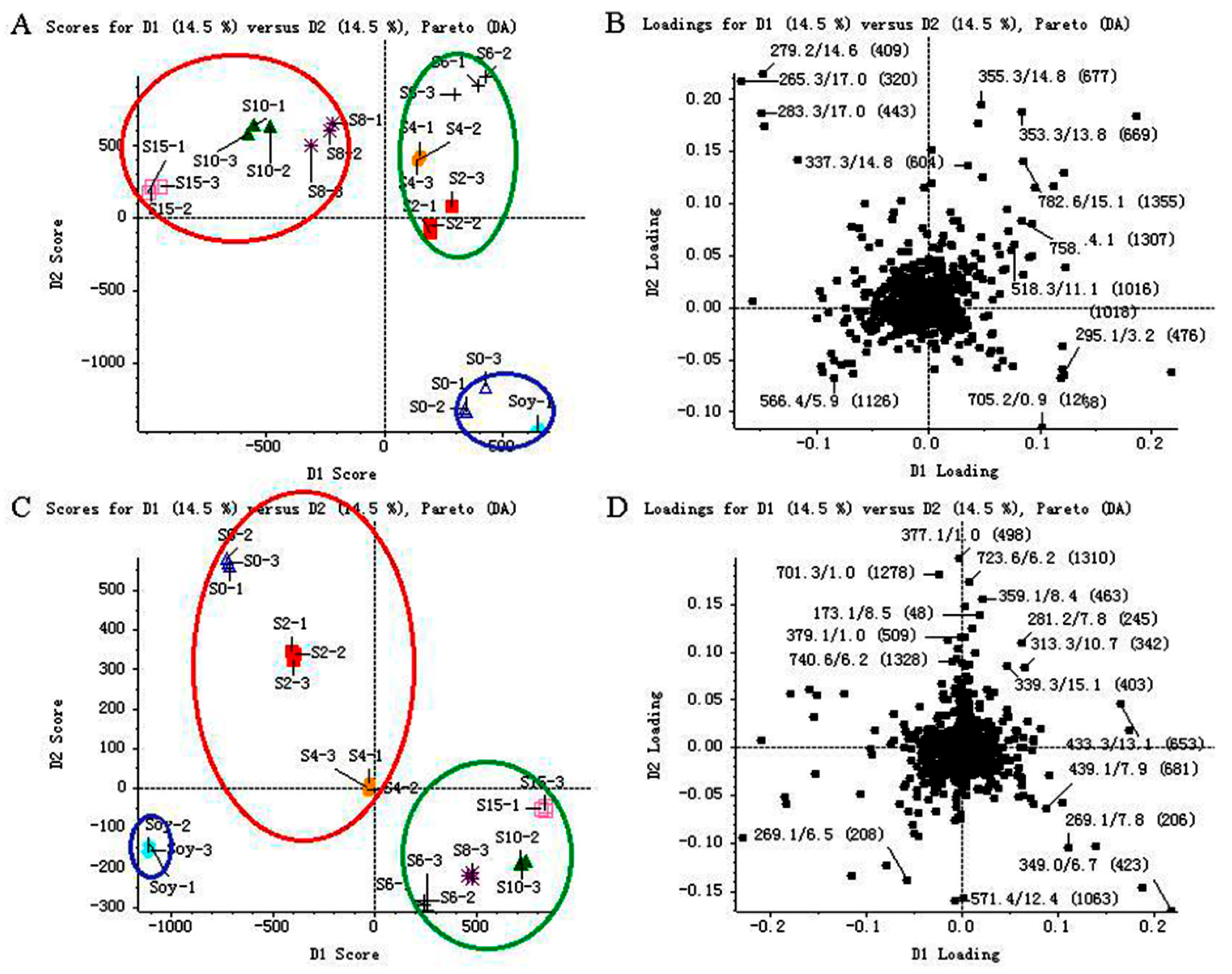 Molecules 24 01864 g003