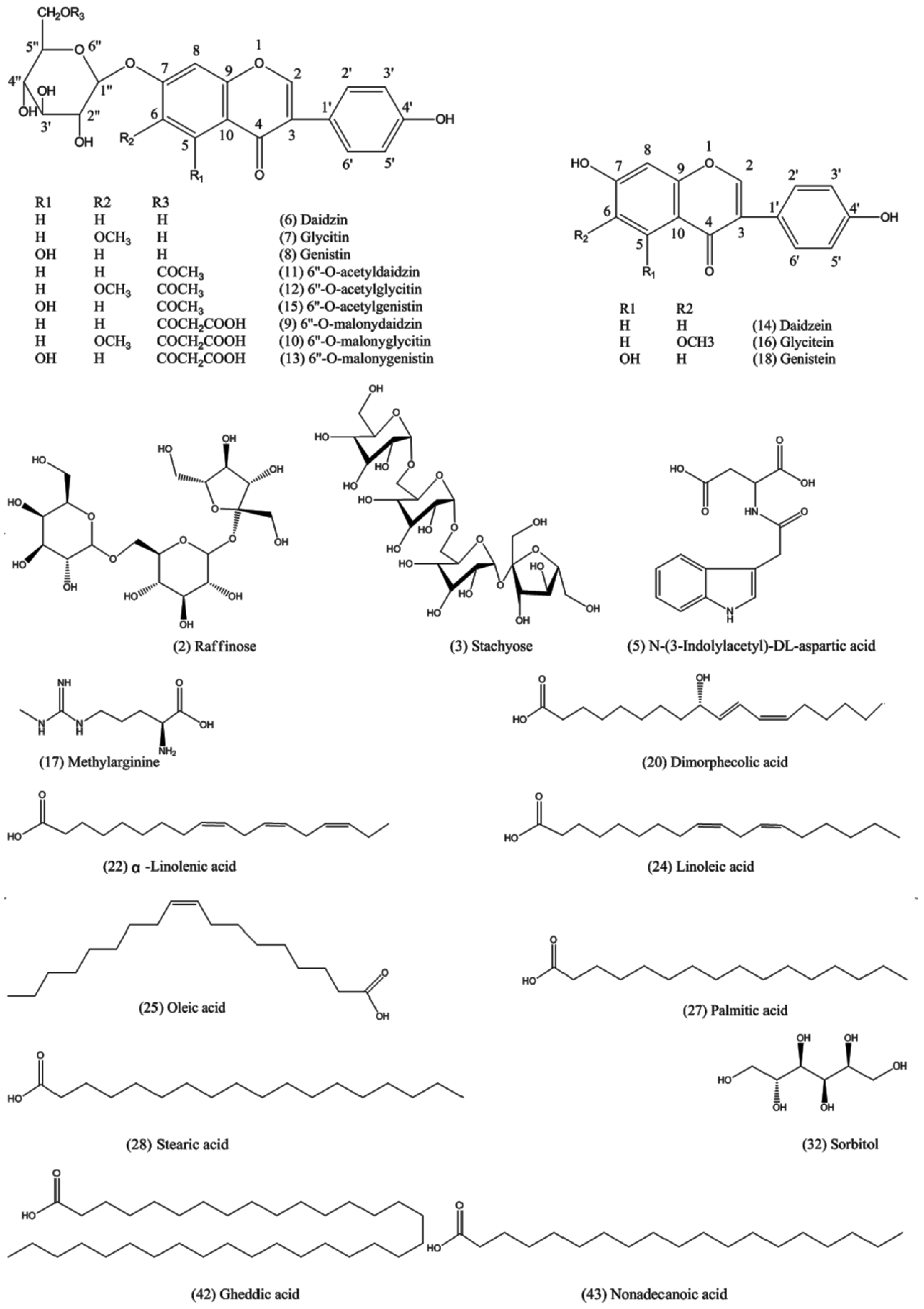 Molecules 24 01864 g004