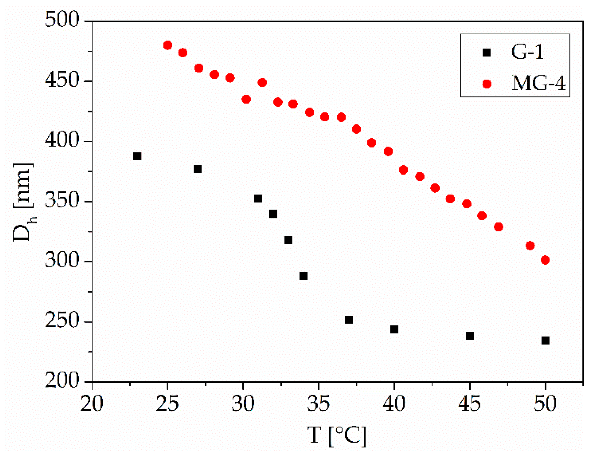 Molecules 24 01865 g002 Molecules 24 01865 g002