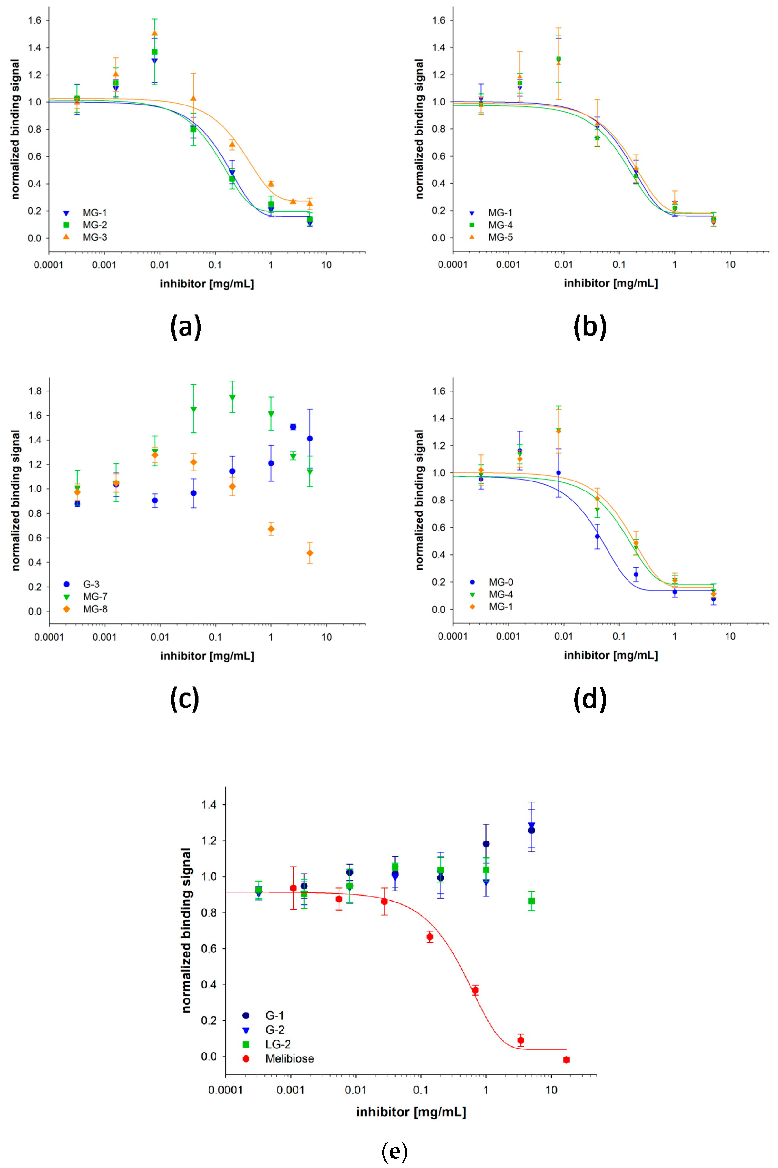 Molecules 24 01865 g004 Molecules 24 01865 g004