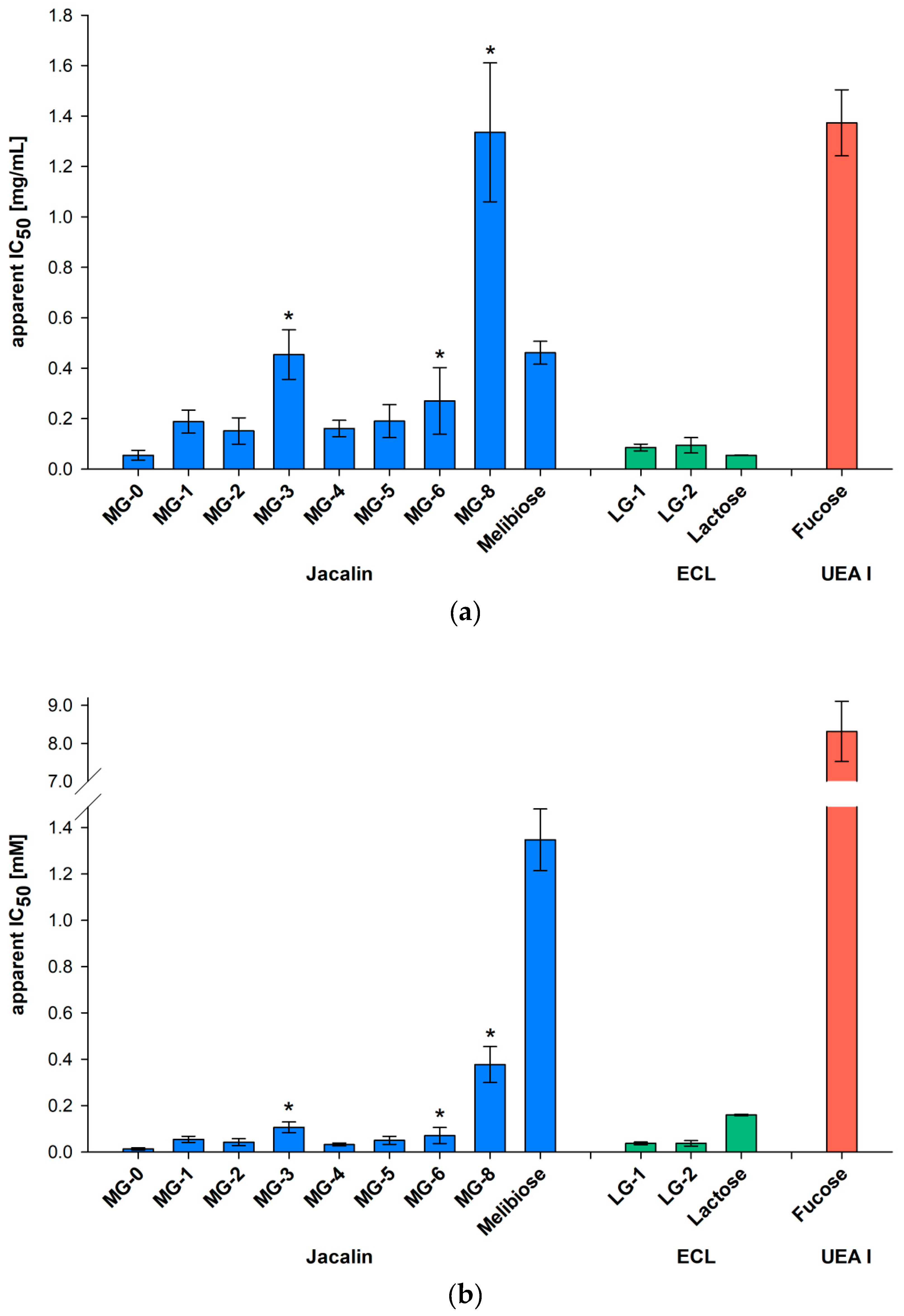 Molecules 24 01865 g005 Molecules 24 01865 g005