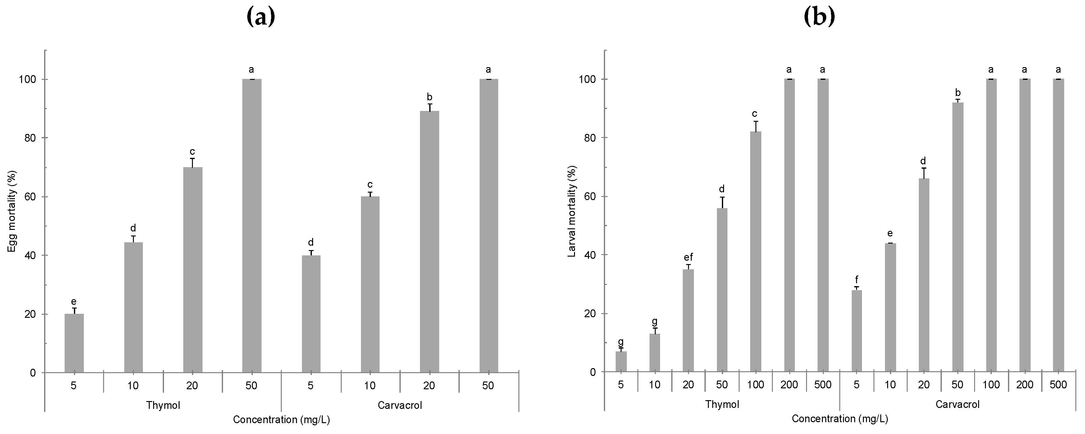 Molecules 24 01867 g001