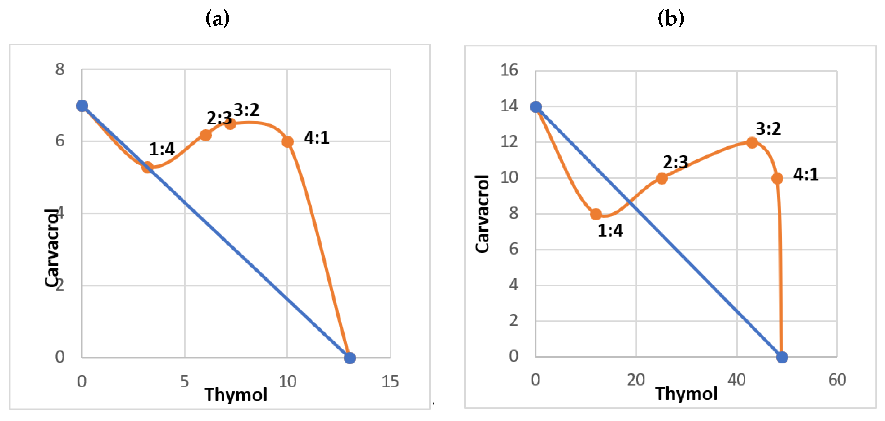 Molecules 24 01867 g002