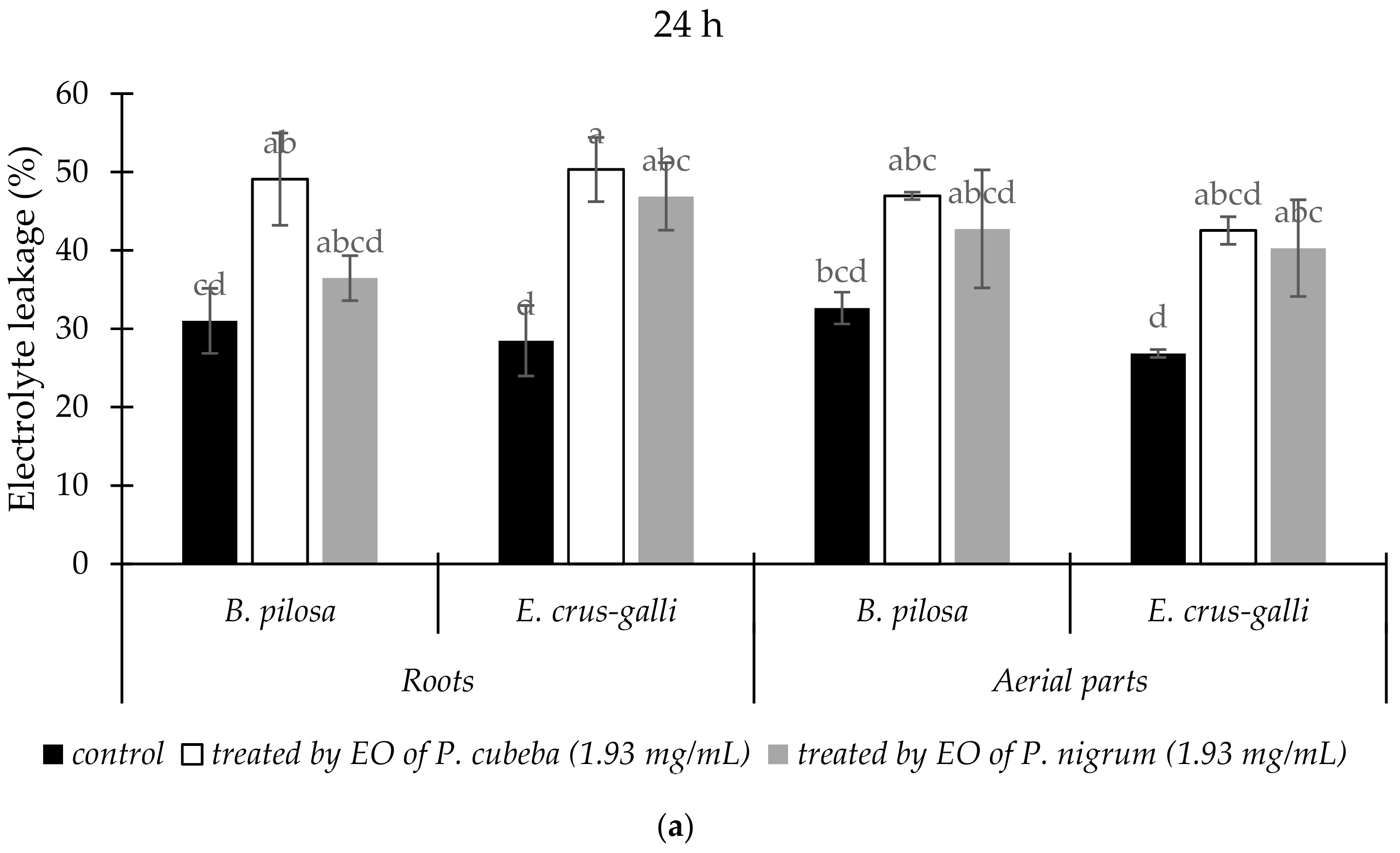 Molecules 24 01876 g002a