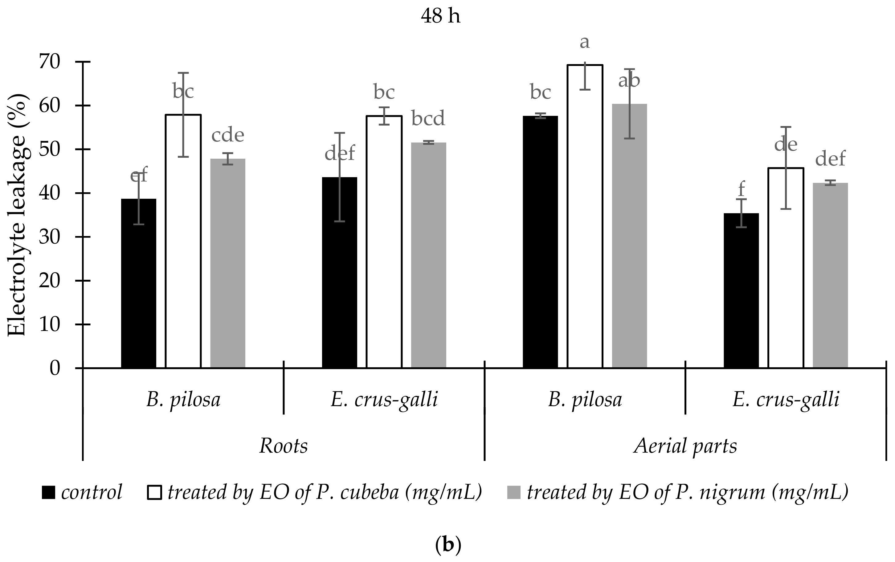Molecules 24 01876 g002b
