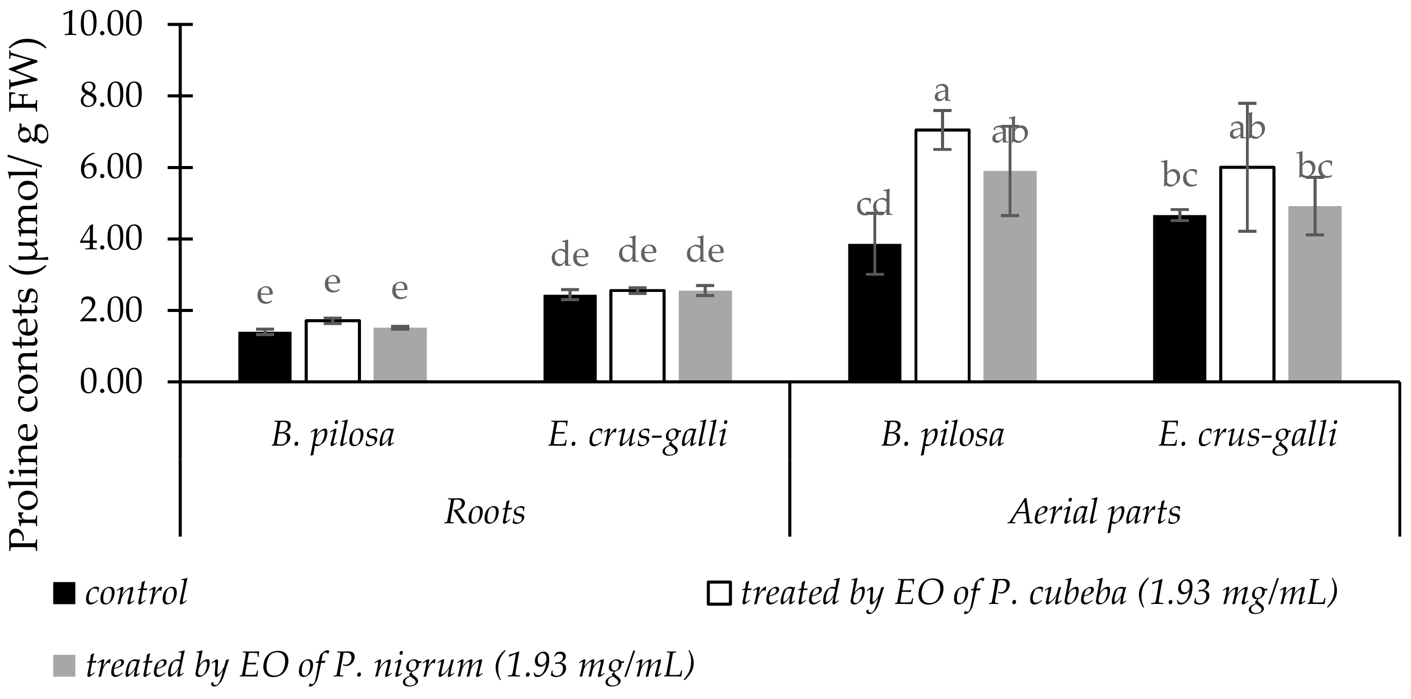Molecules 24 01876 g006