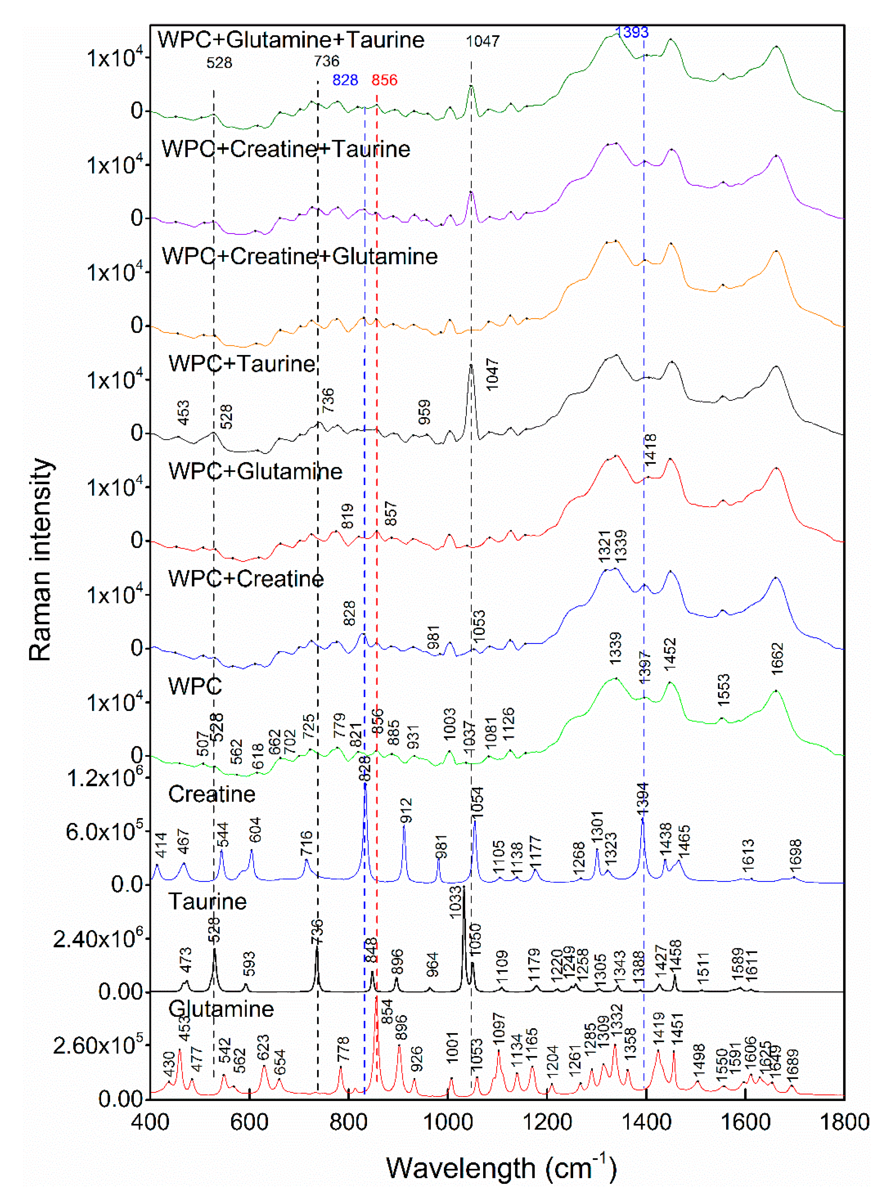 Molecules 24 01889 g001 Molecules 24 01889 g001