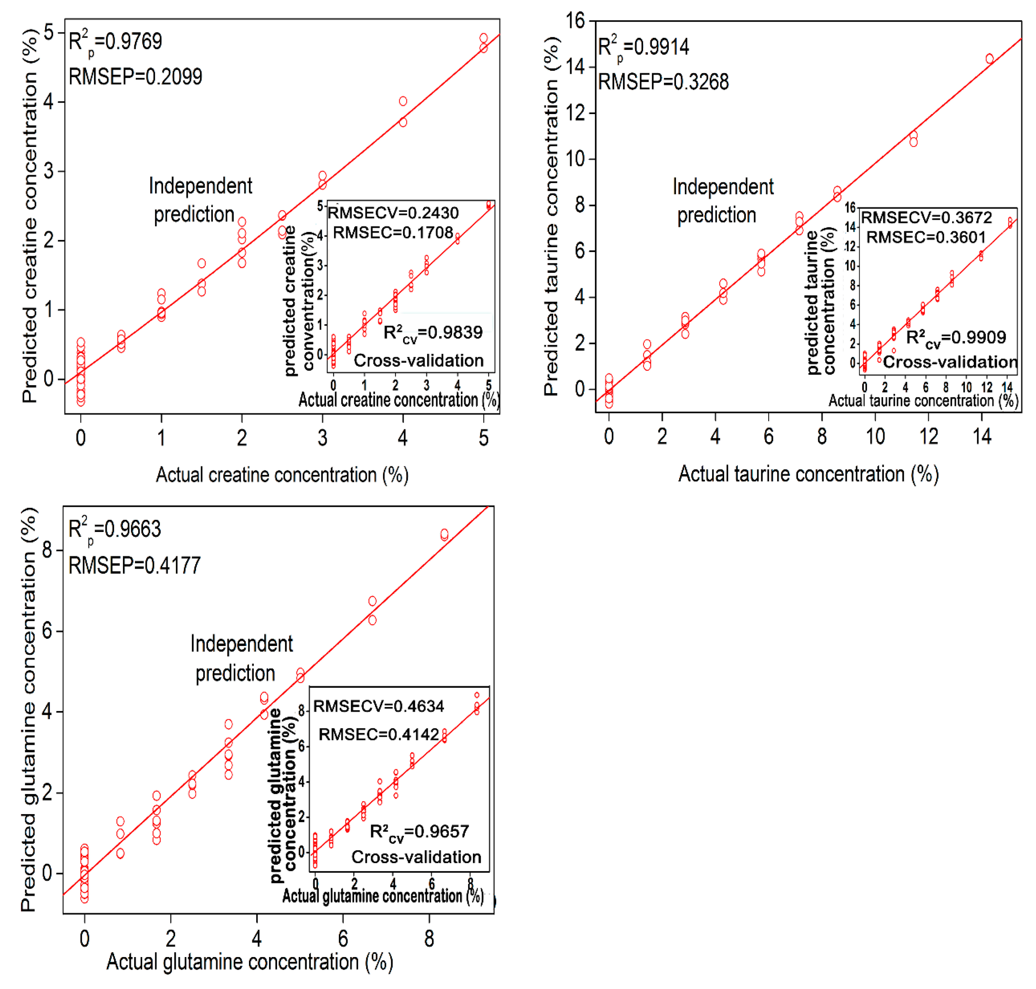 Molecules 24 01889 g003 Molecules 24 01889 g003