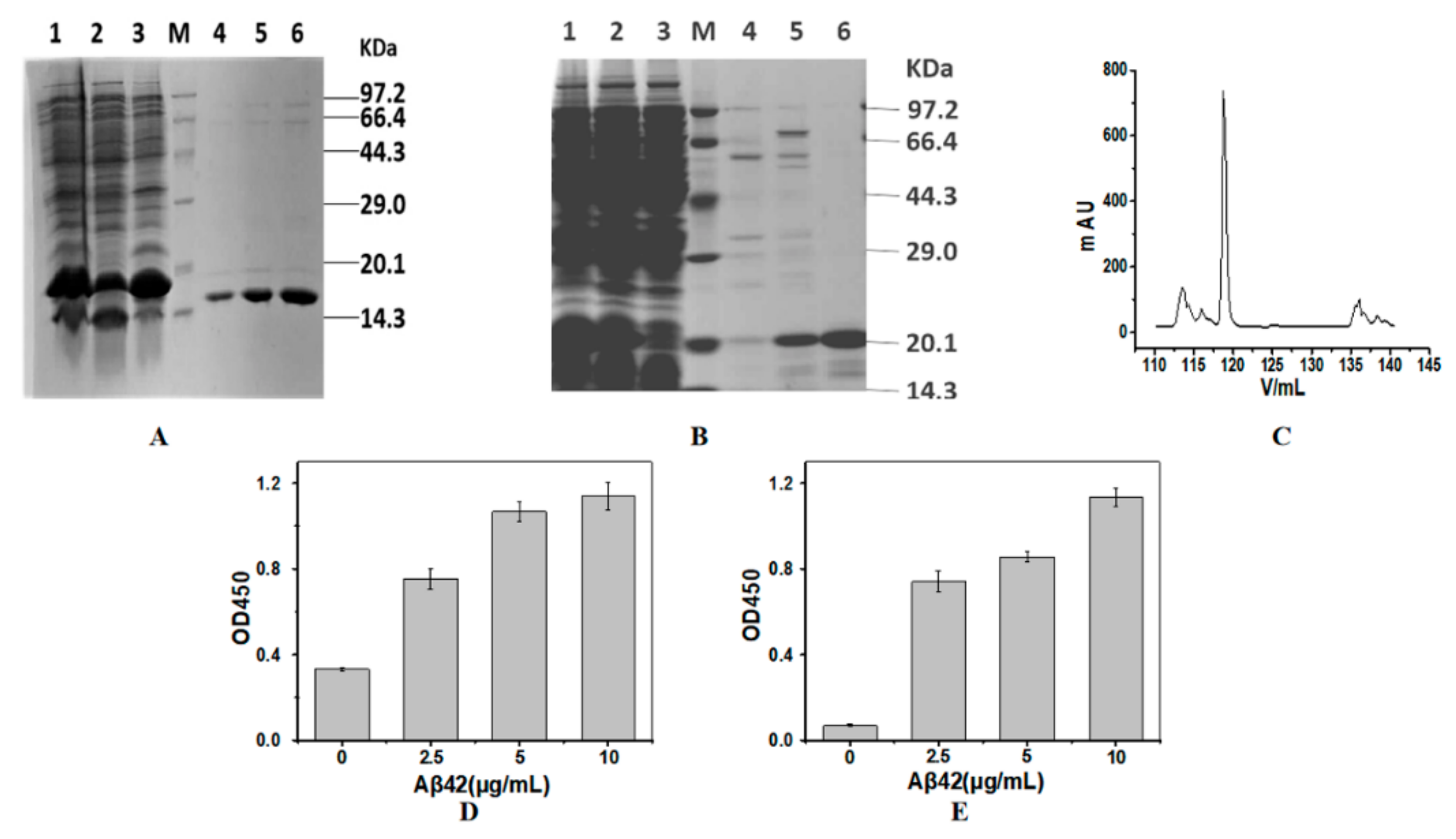 Molecules 24 01890 g001