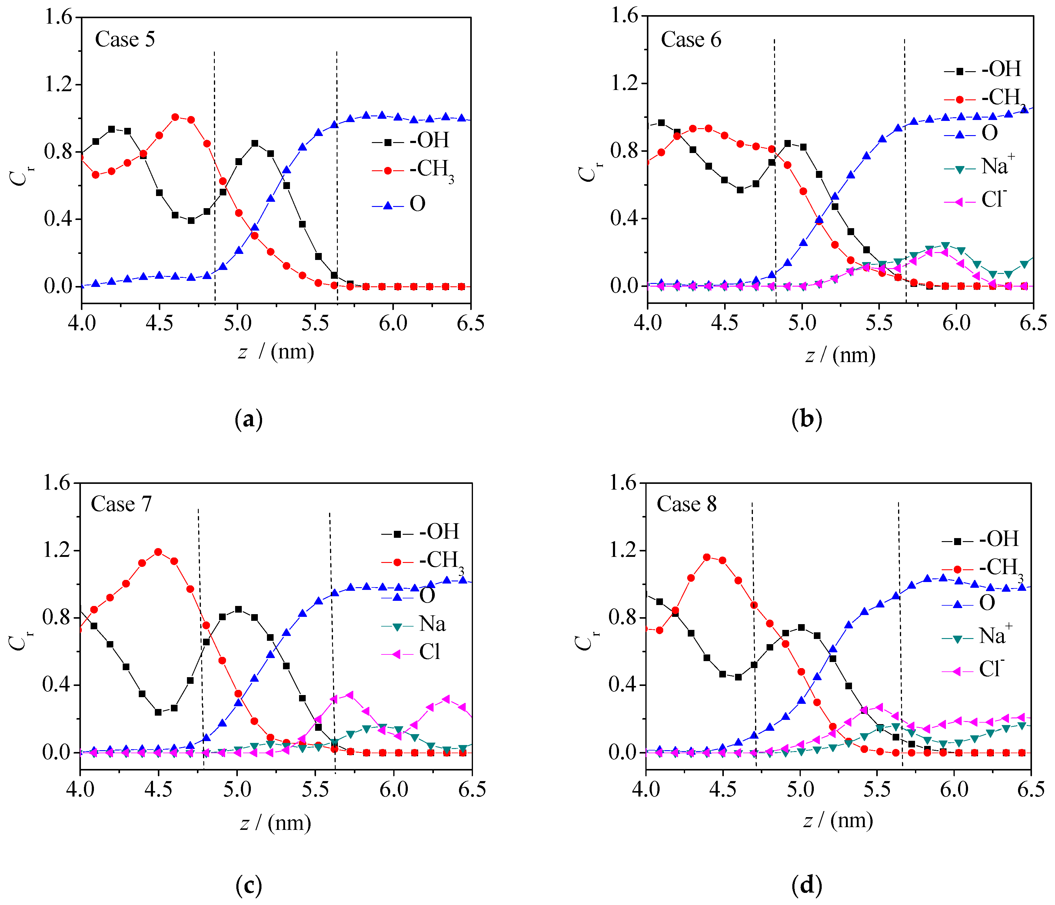 Molecules 24 01905 g005