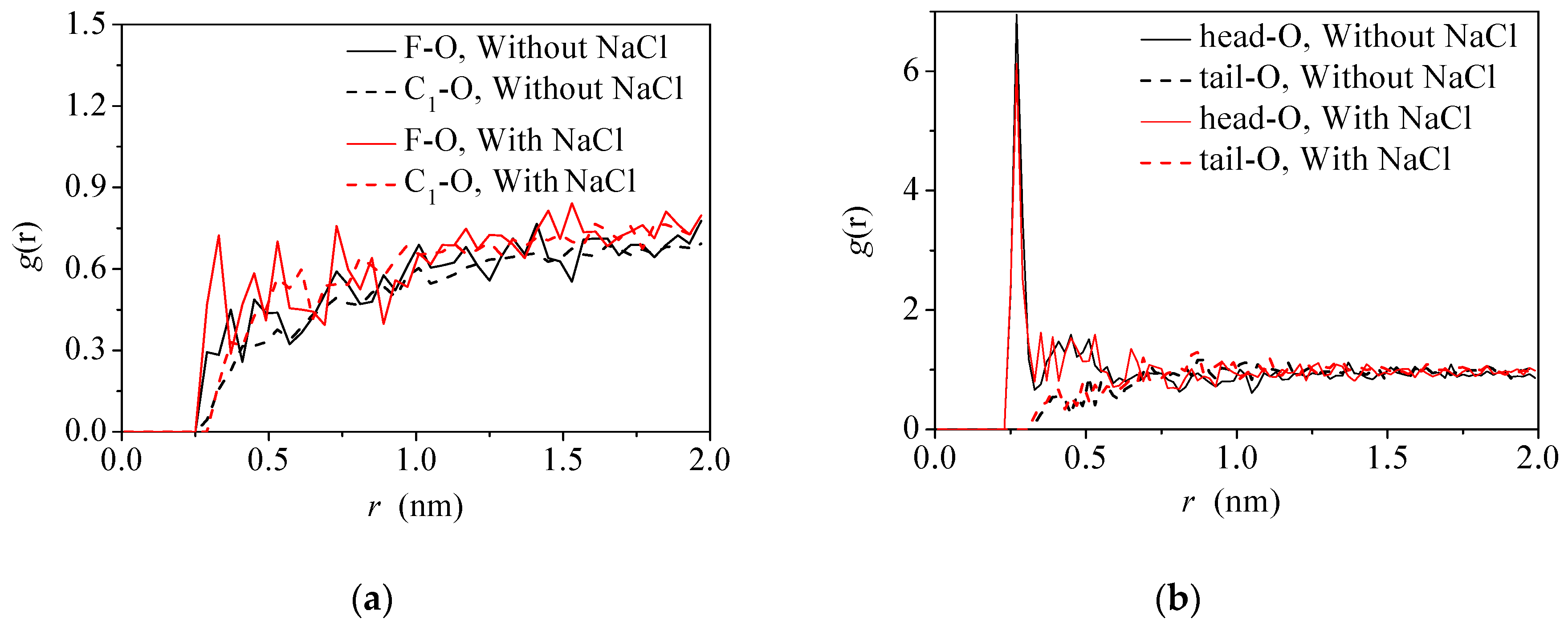 Molecules 24 01905 g010