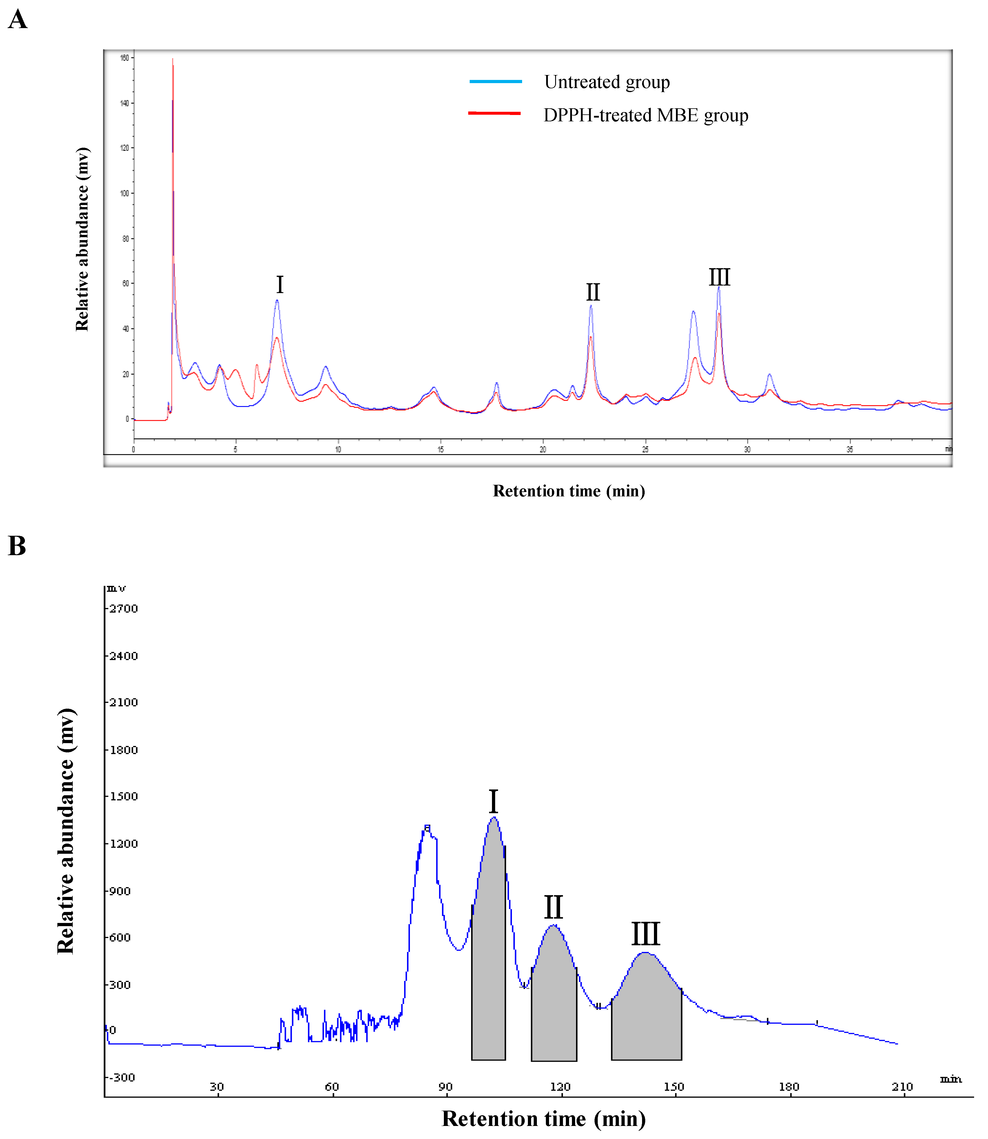 Molecules 24 01907 g002