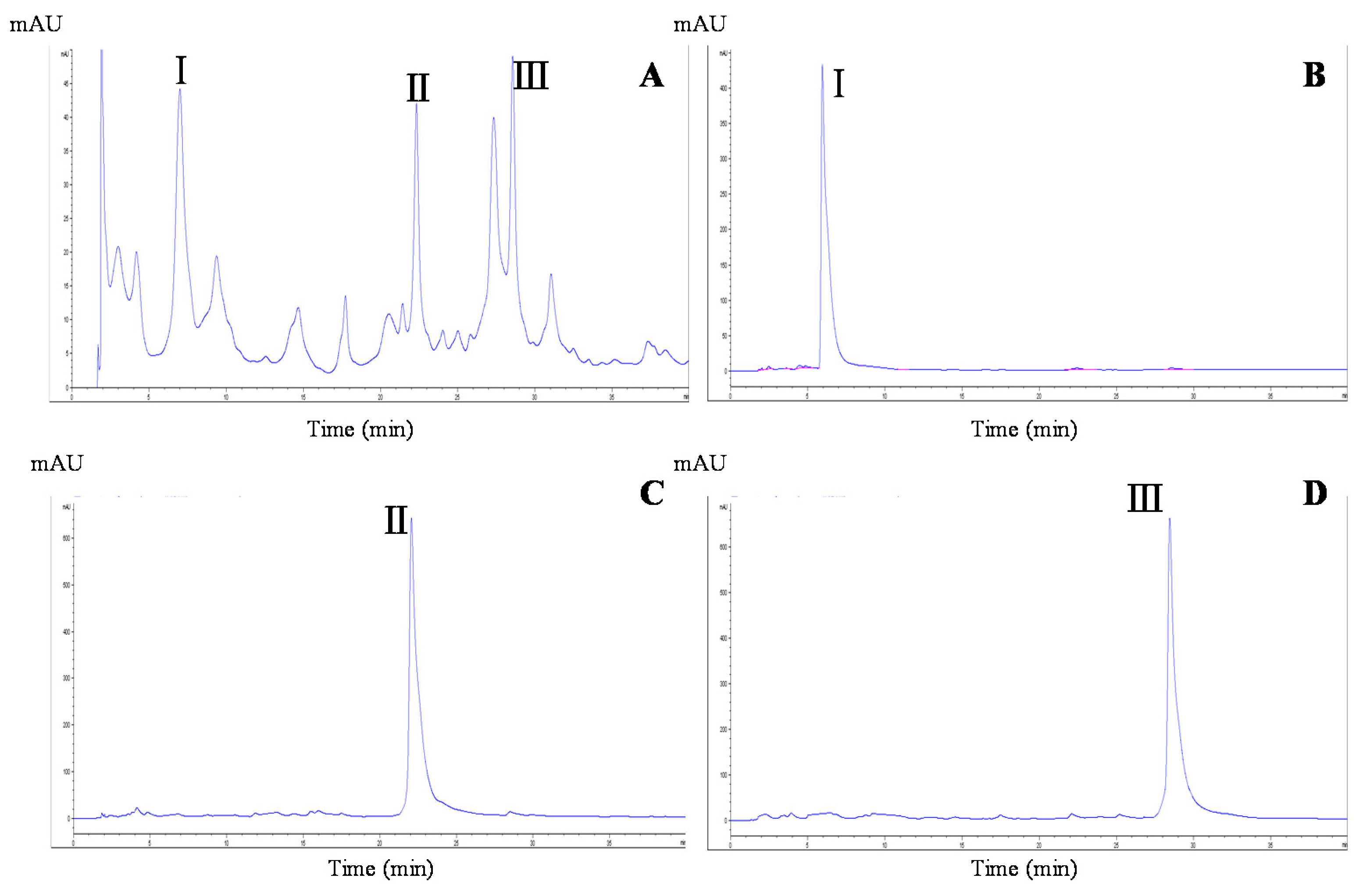 Molecules 24 01907 g003