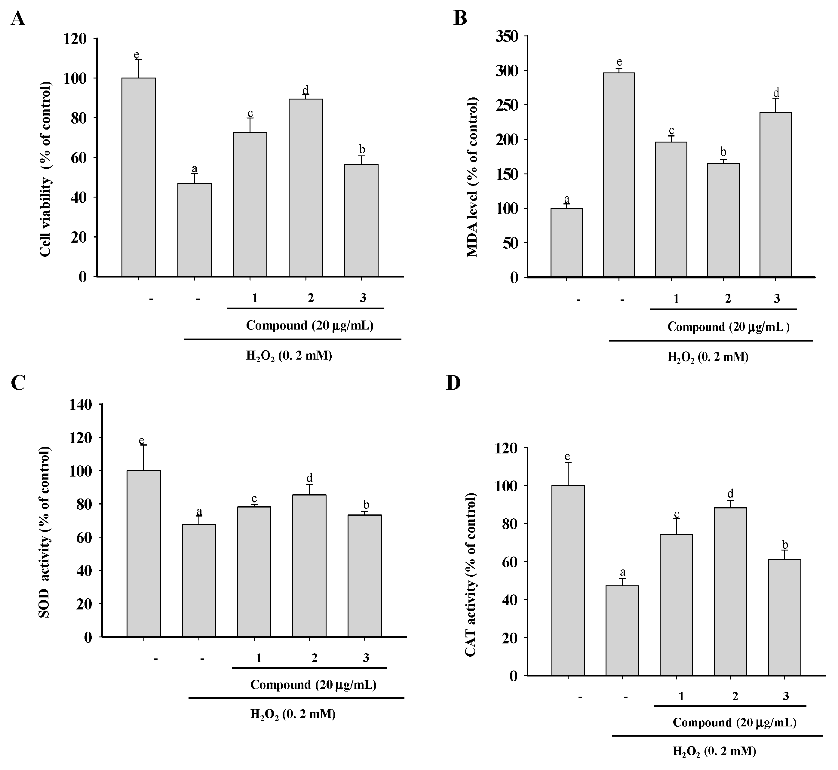 Molecules 24 01907 g004