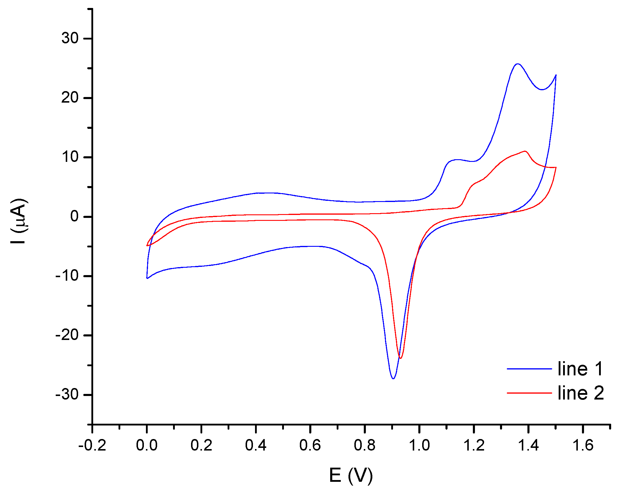 Molecules 24 01910 g002 Molecules 24 01910 g002