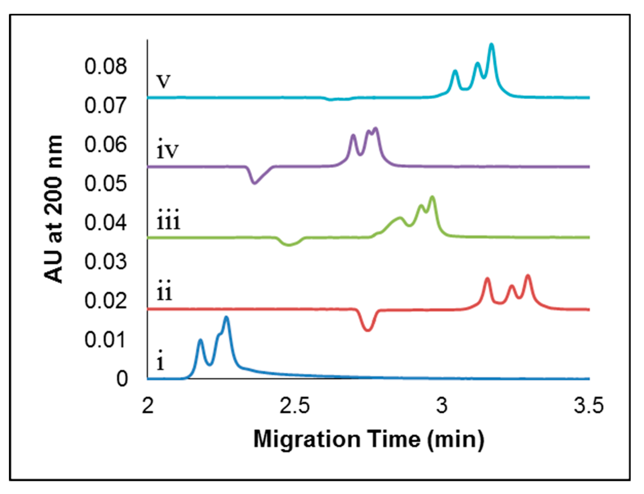 Molecules 24 01916 g004