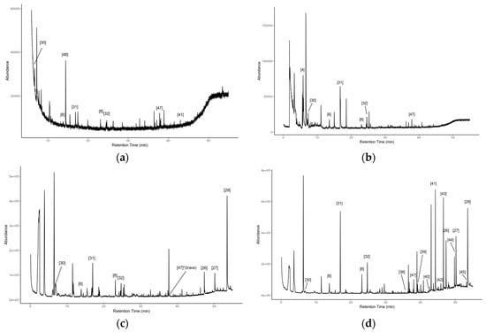 Molecules 24 01917 g0a1 550
