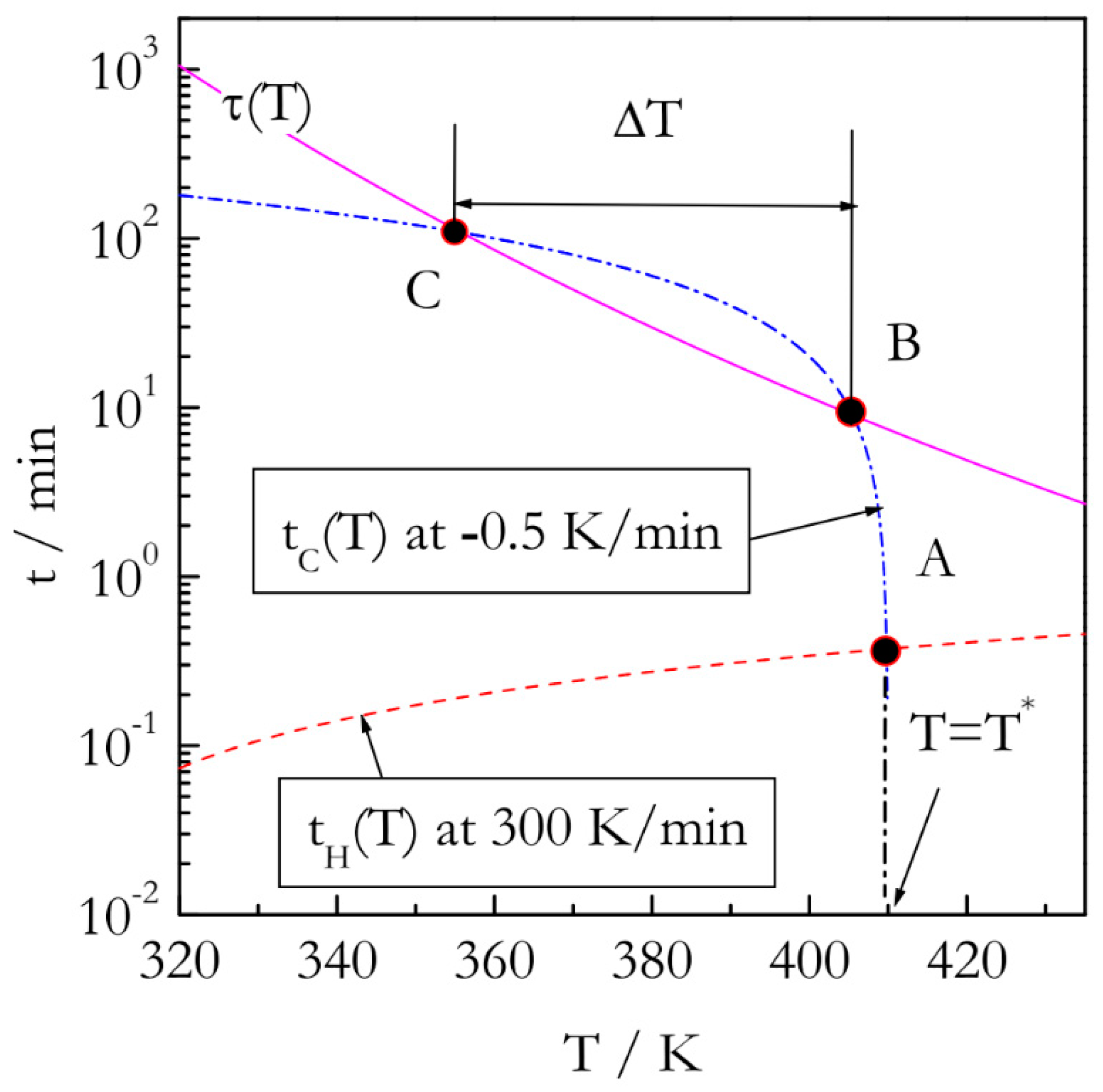 Molecules 24 01918 g002