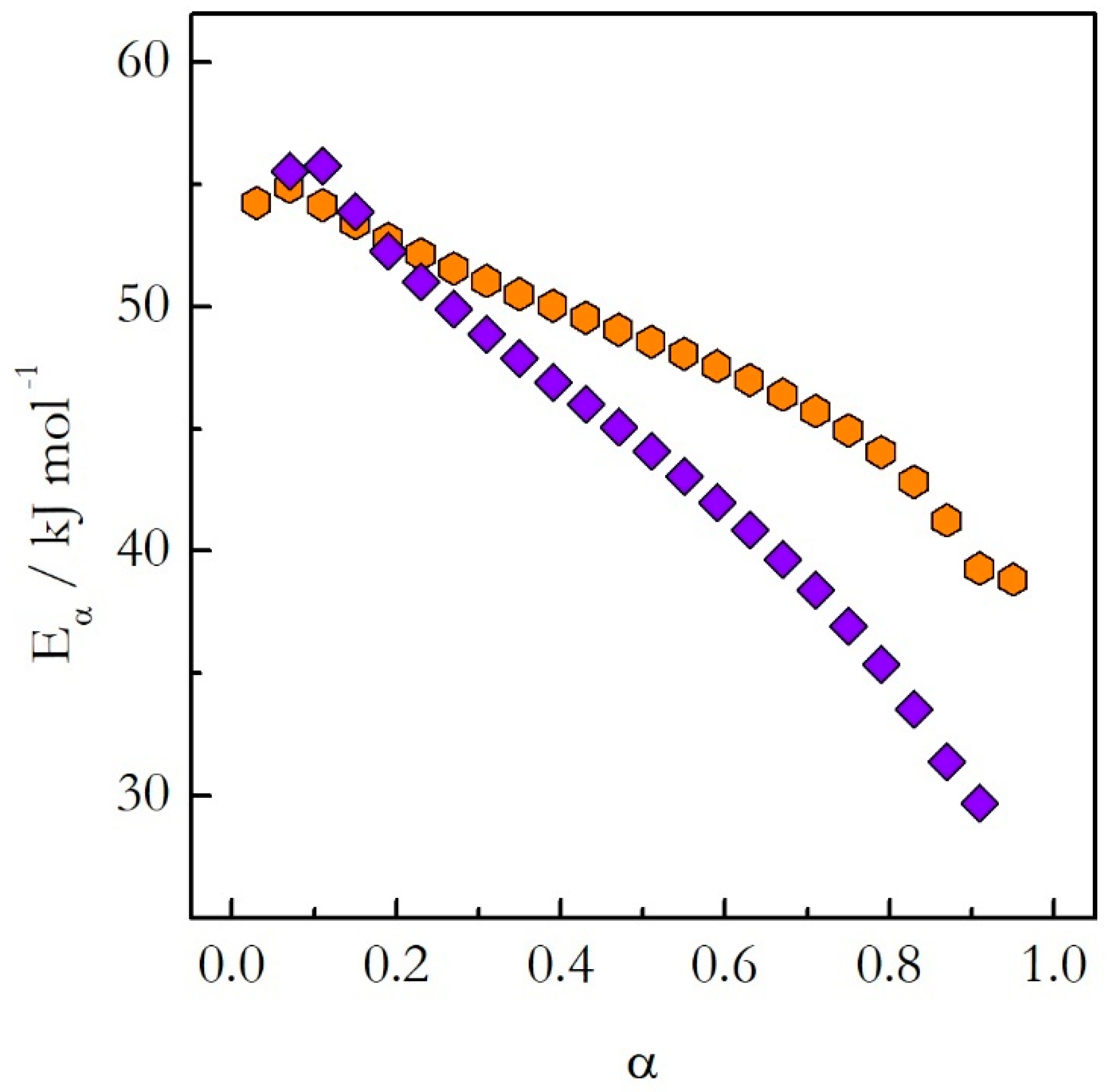 Molecules 24 01918 g005