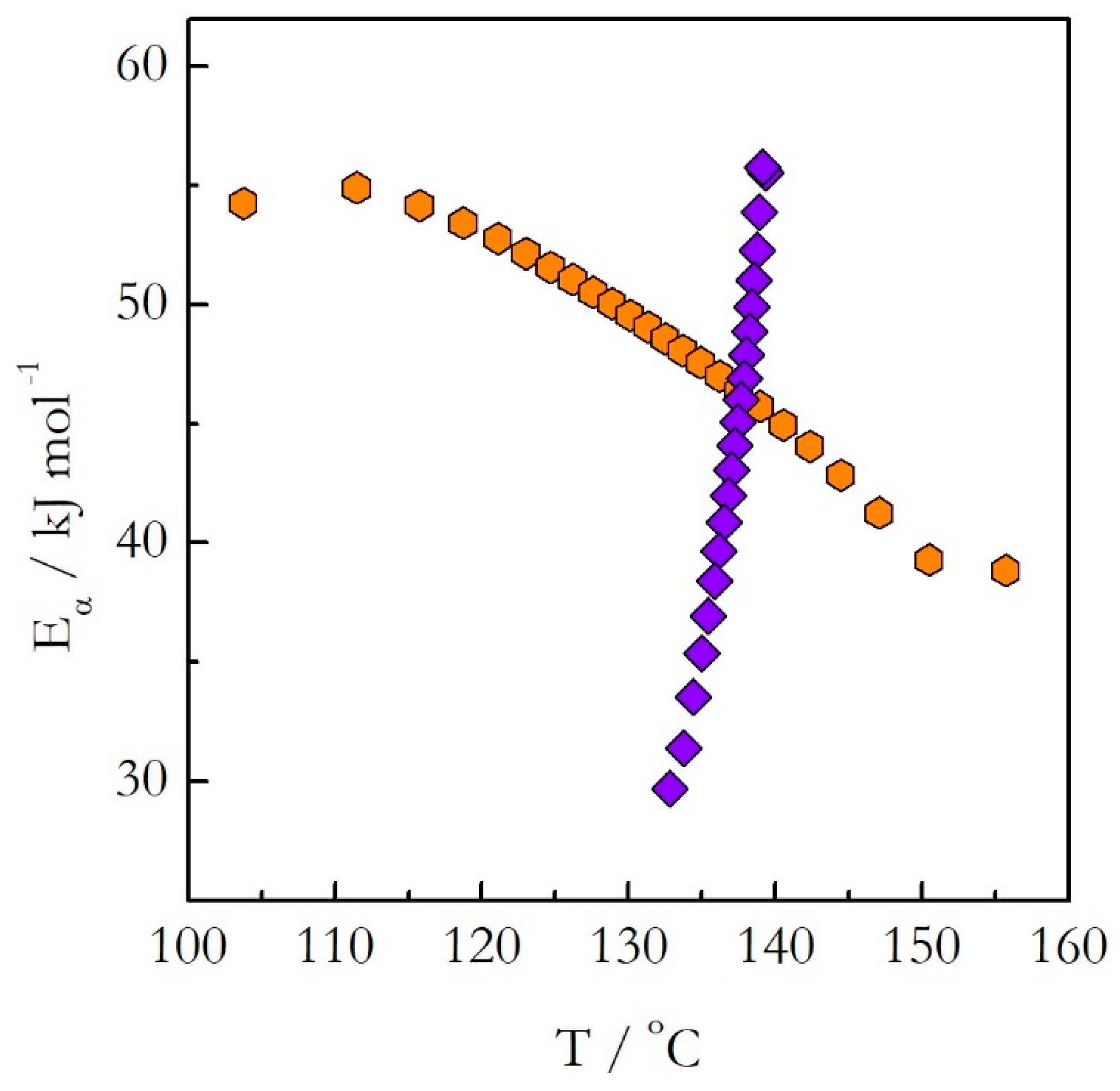 Molecules 24 01918 g006