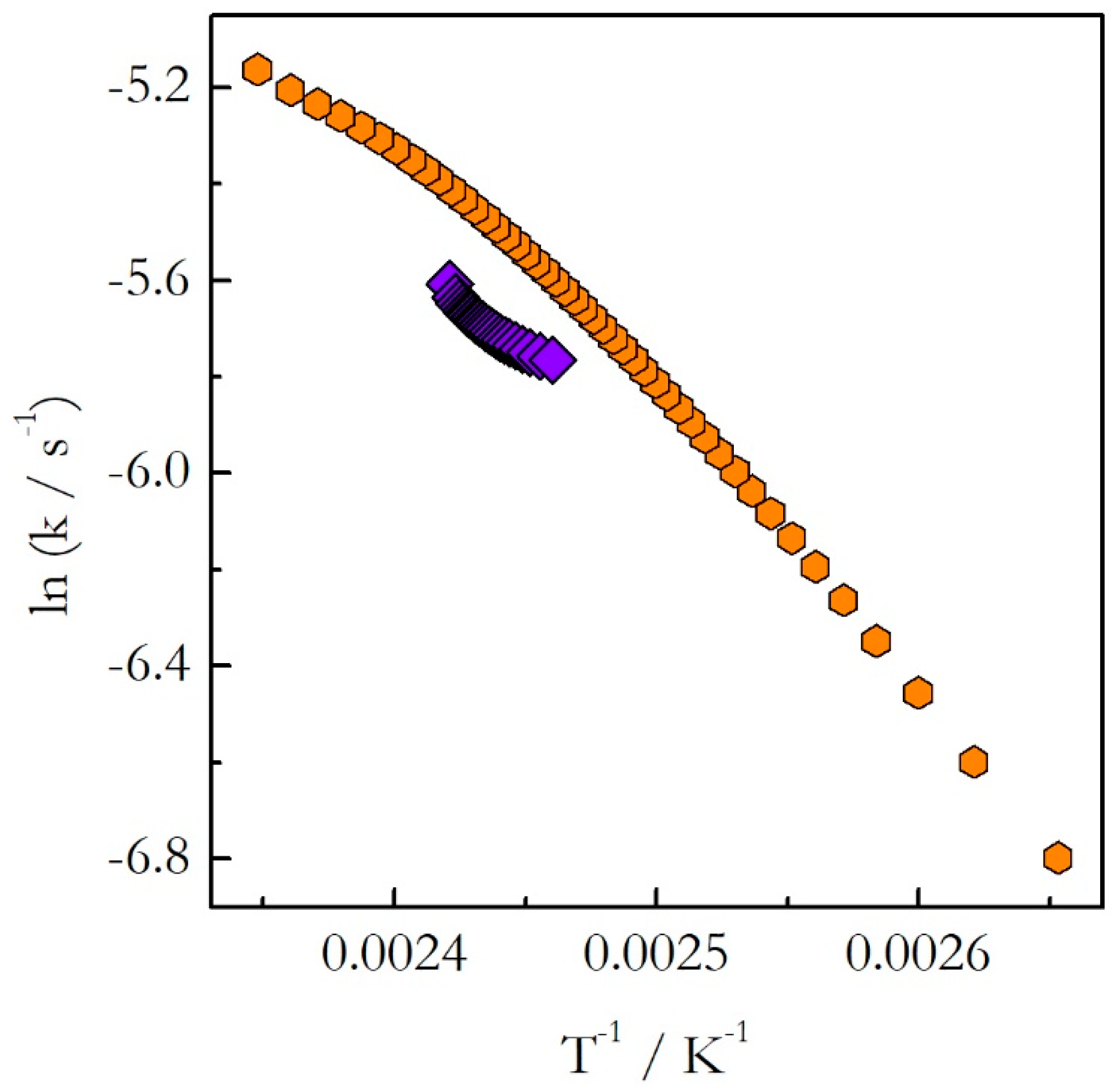 Molecules 24 01918 g007