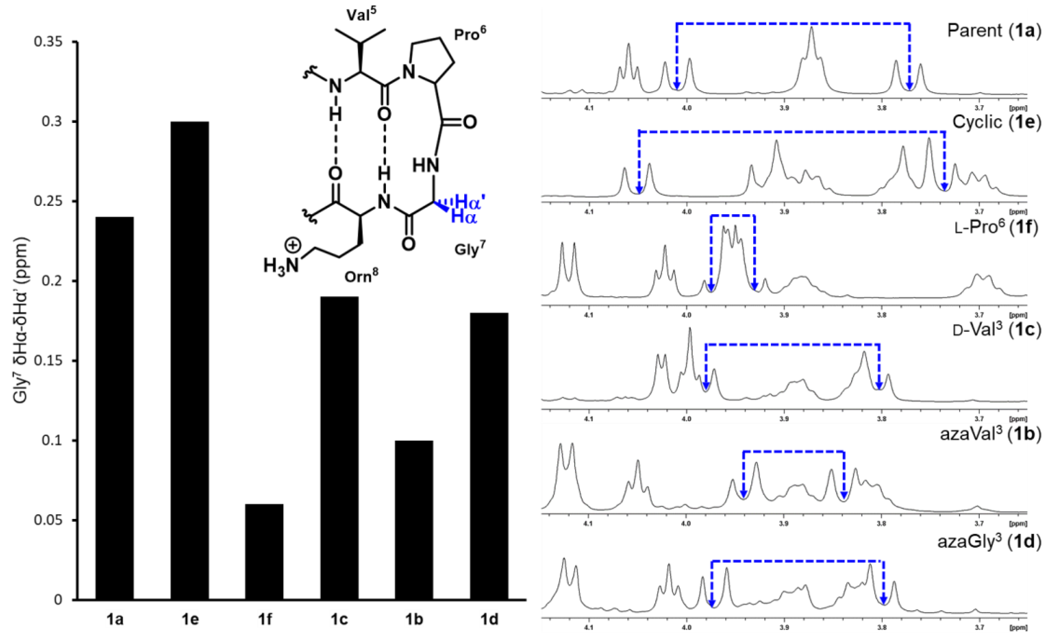Molecules 24 01919 g003