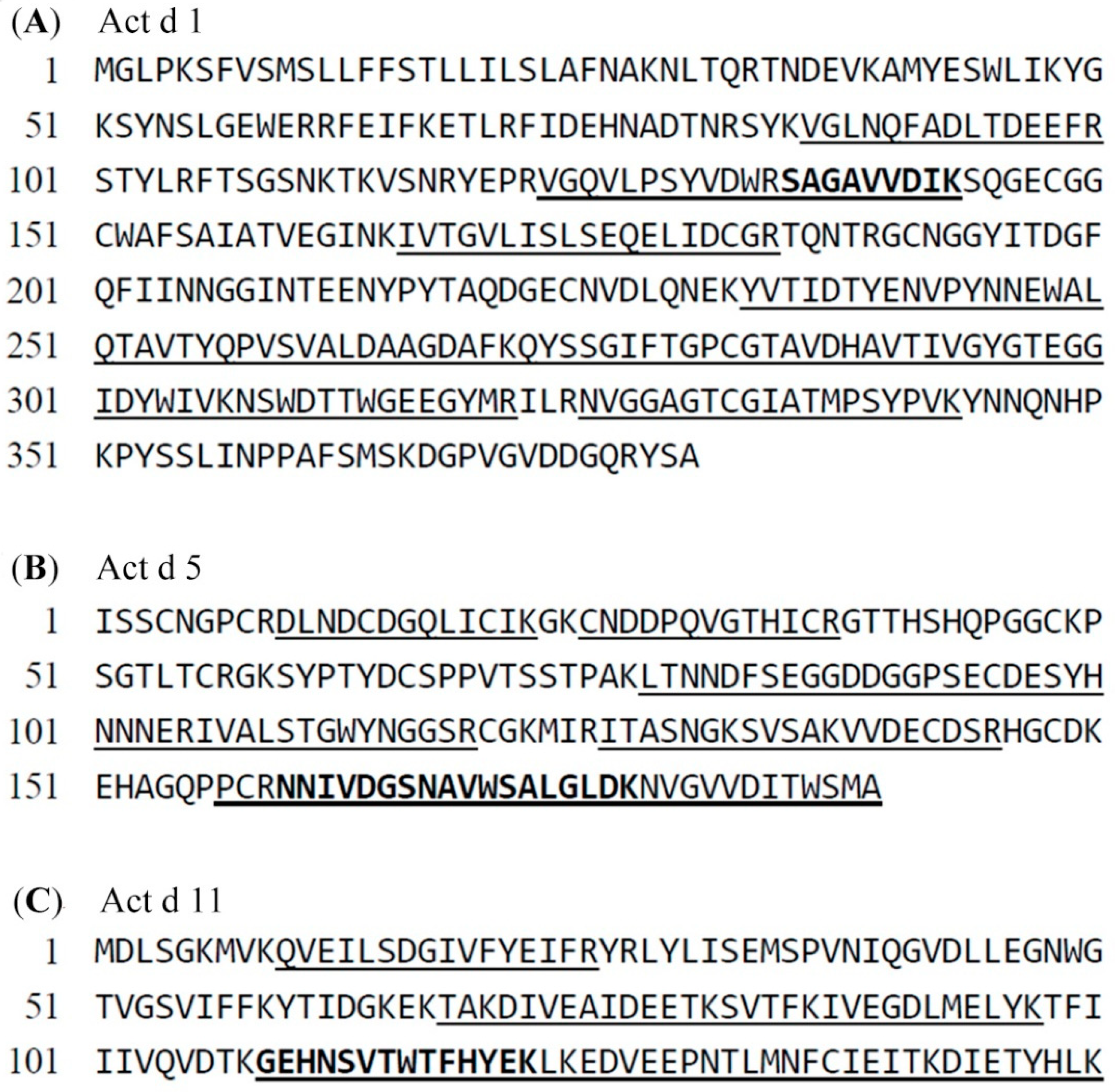 Molecules 24 01920 g003 Molecules 24 01920 g003