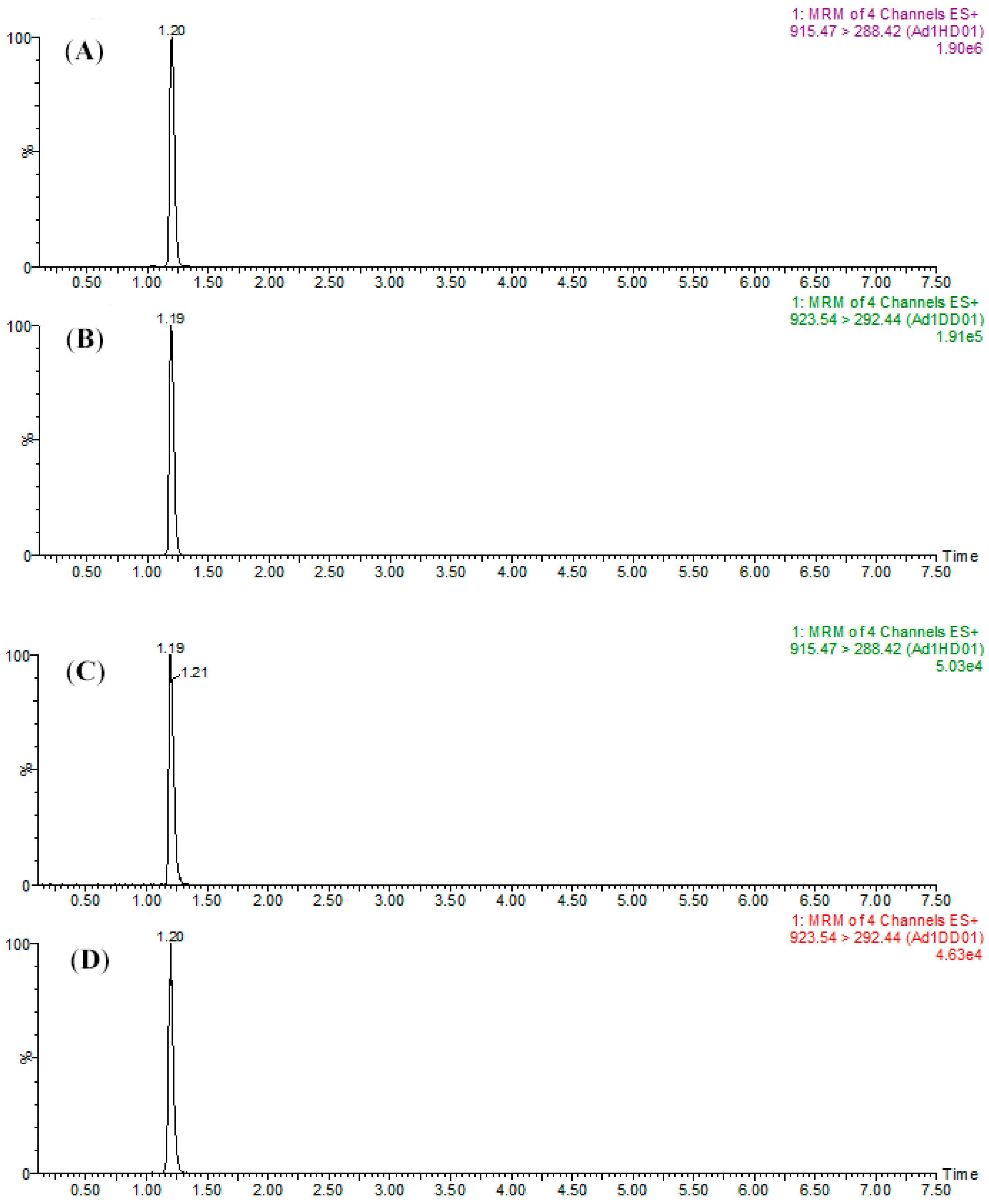 Molecules 24 01920 g005 Molecules 24 01920 g005