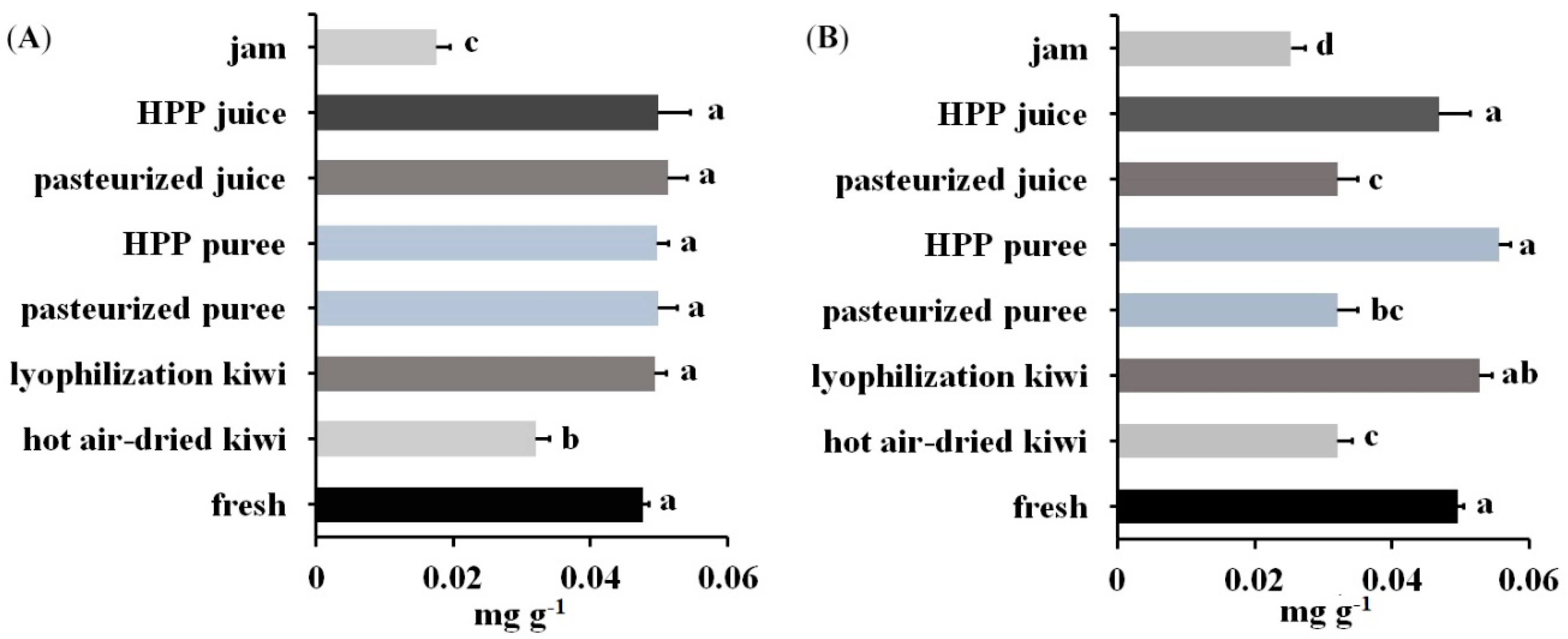 Molecules 24 01920 g006 Molecules 24 01920 g006