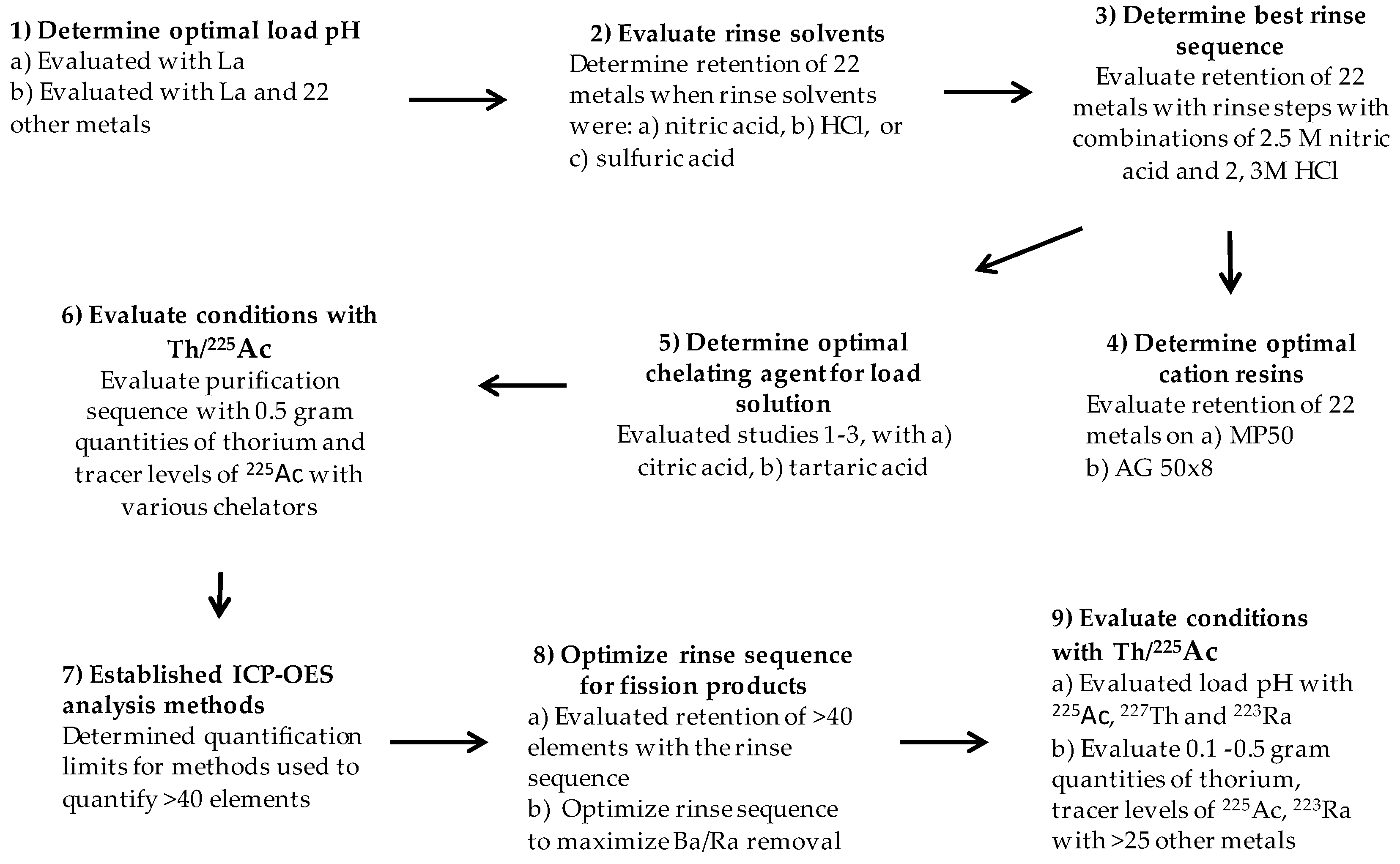 Molecules 24 01921 g001