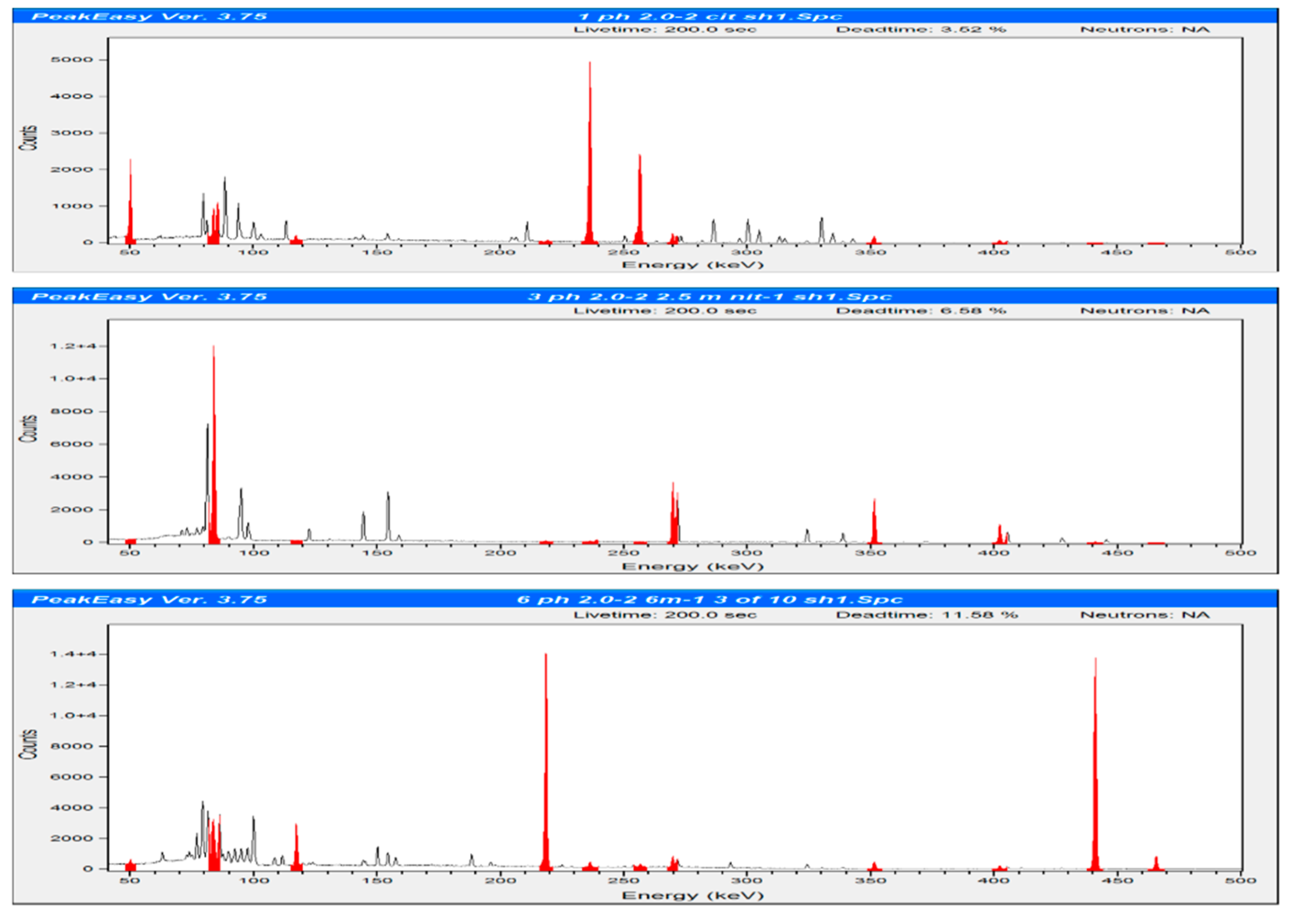 Molecules 24 01921 g003