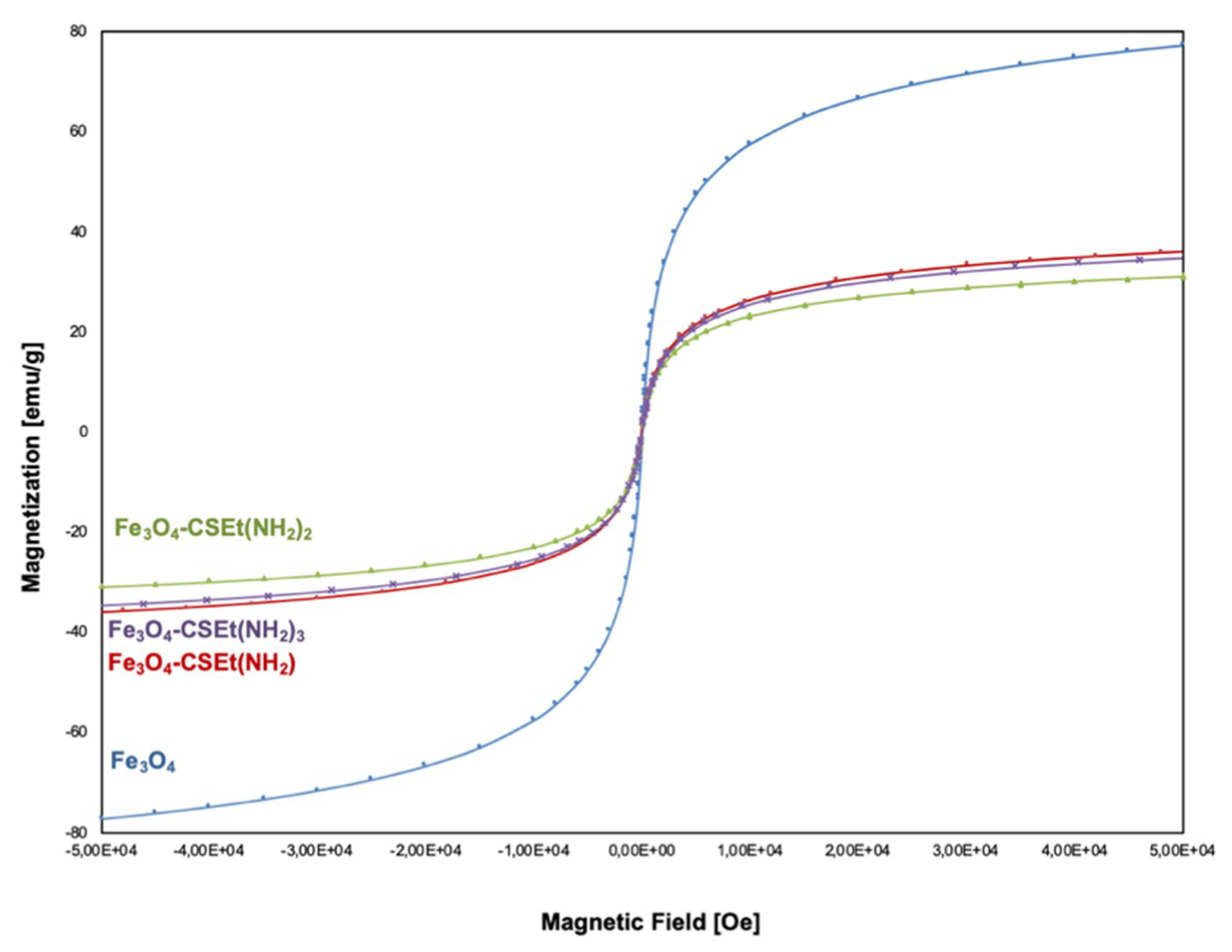 Molecules 24 01925 g006