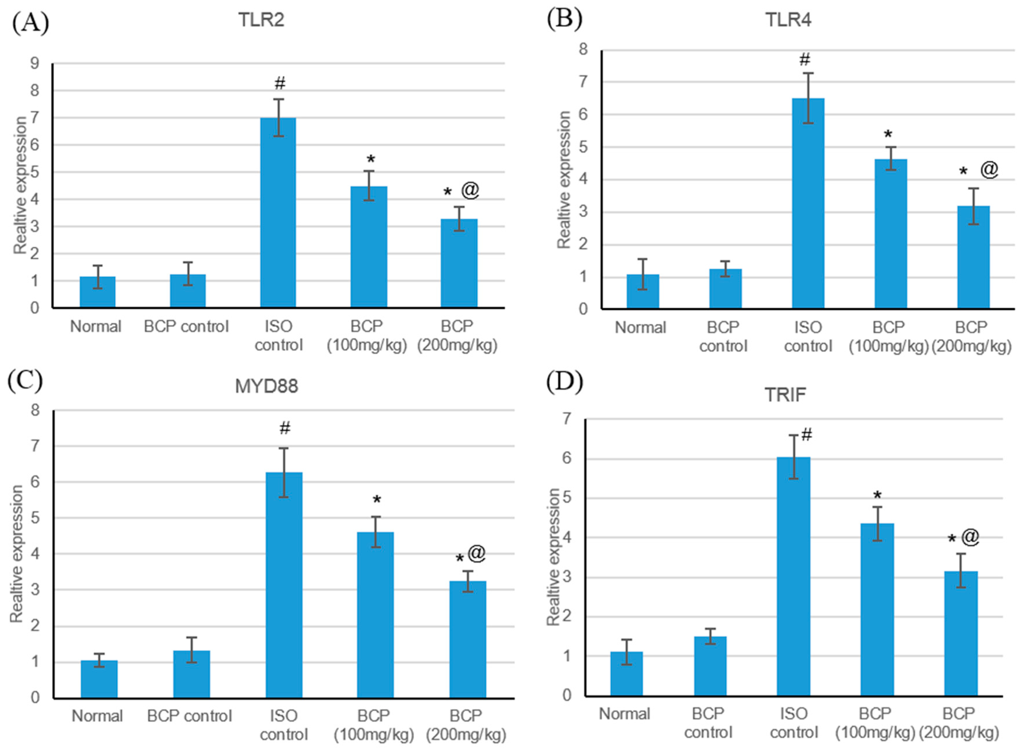 Molecules 24 01929 g006