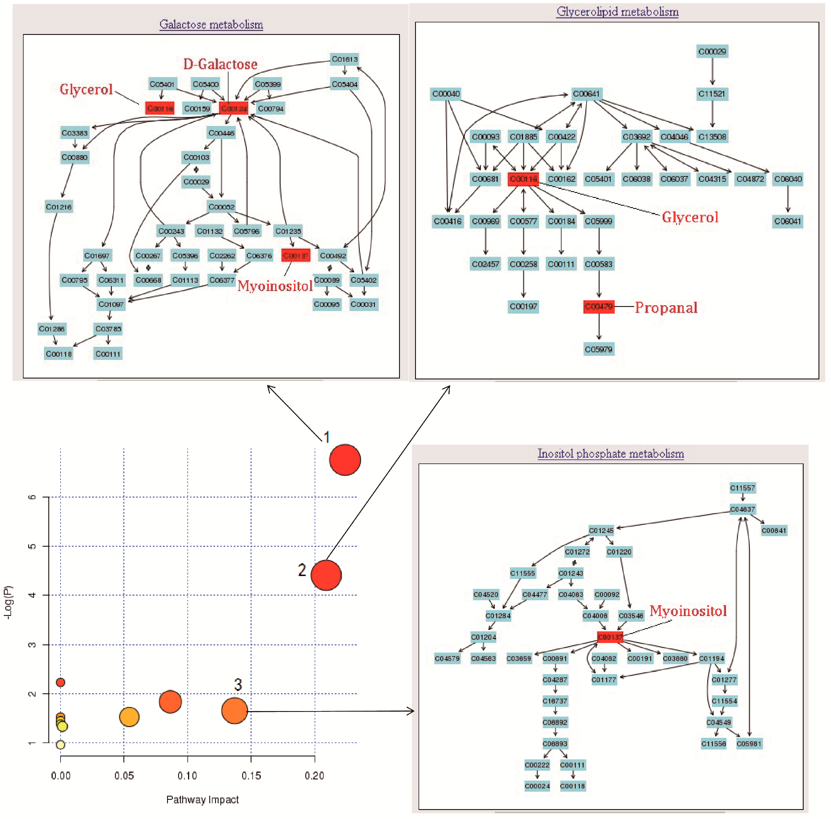 Molecules 24 01934 g007 Molecules 24 01934 g007
