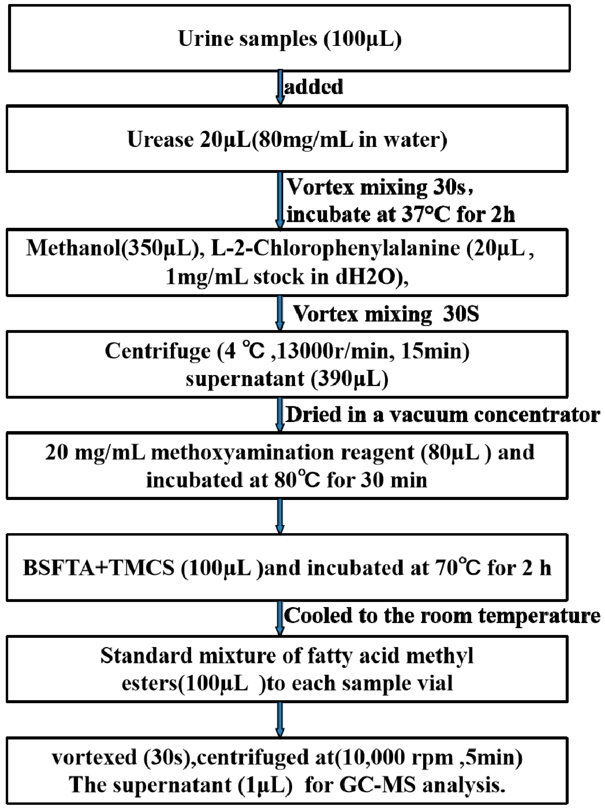 Molecules 24 01934 g010 Molecules 24 01934 g010
