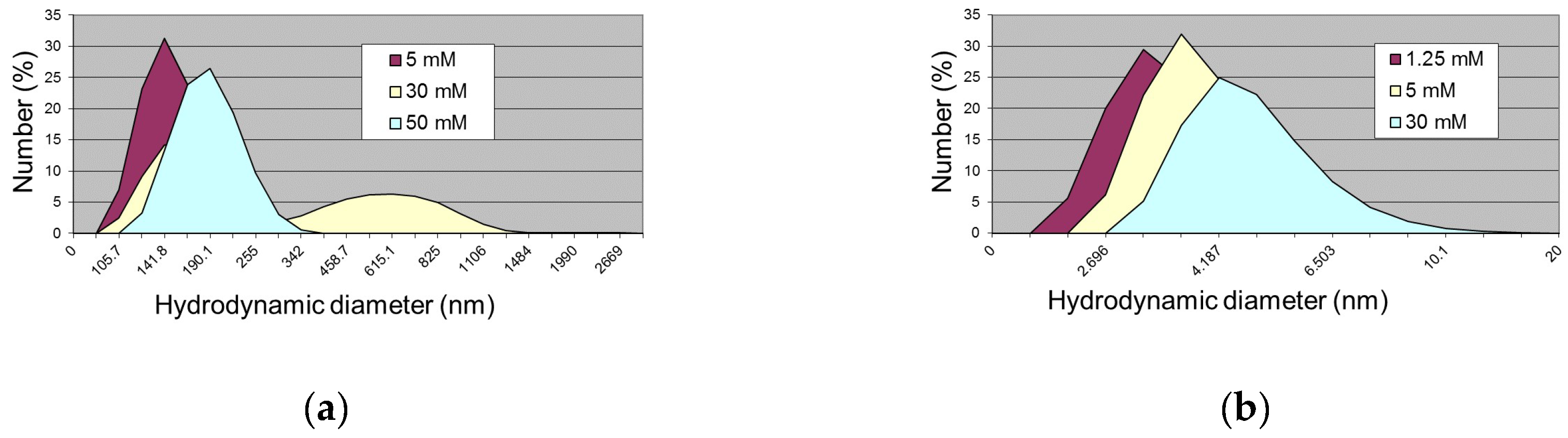 Molecules 24 01939 g009