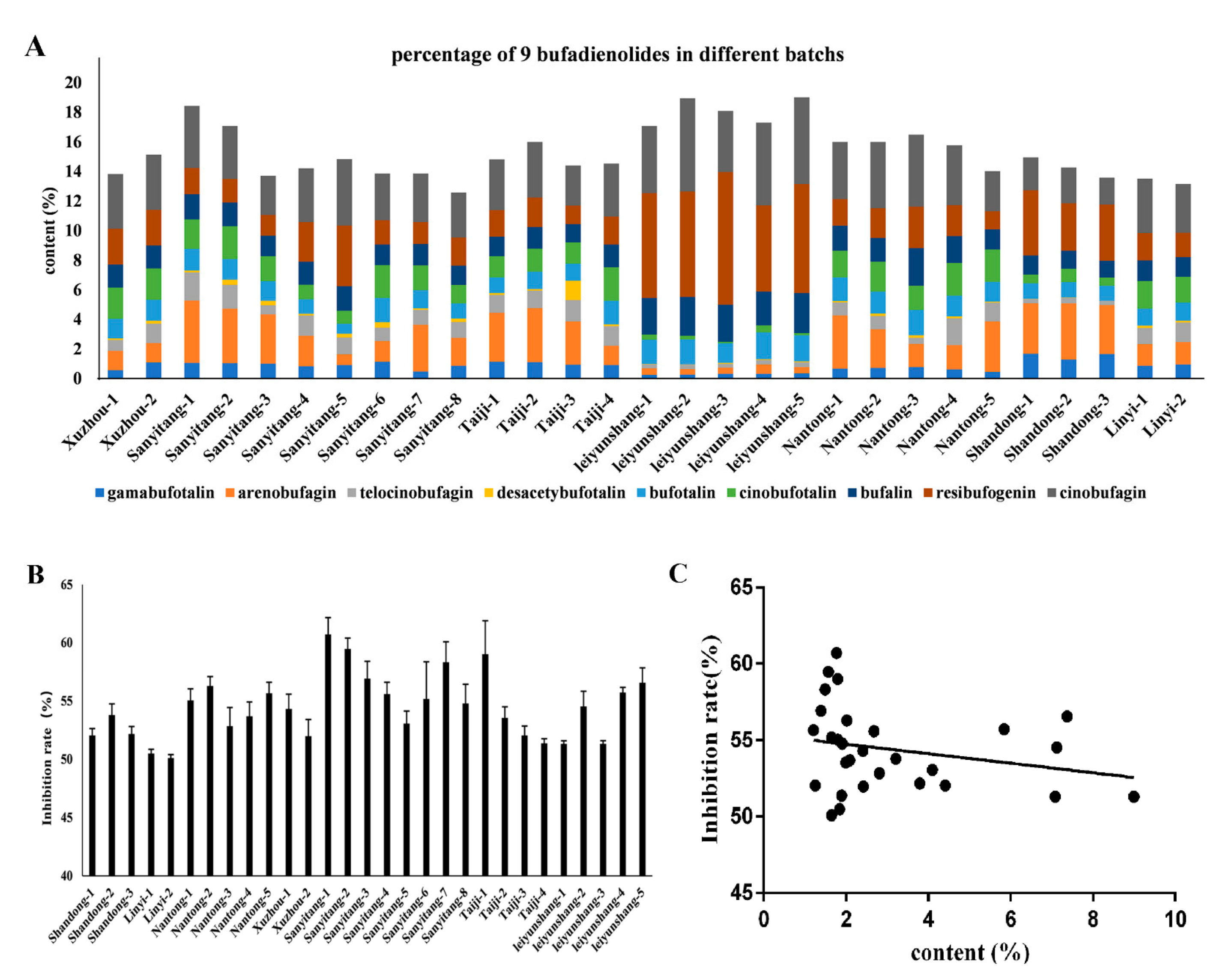 Molecules 24 01943 g007 Molecules 24 01943 g007