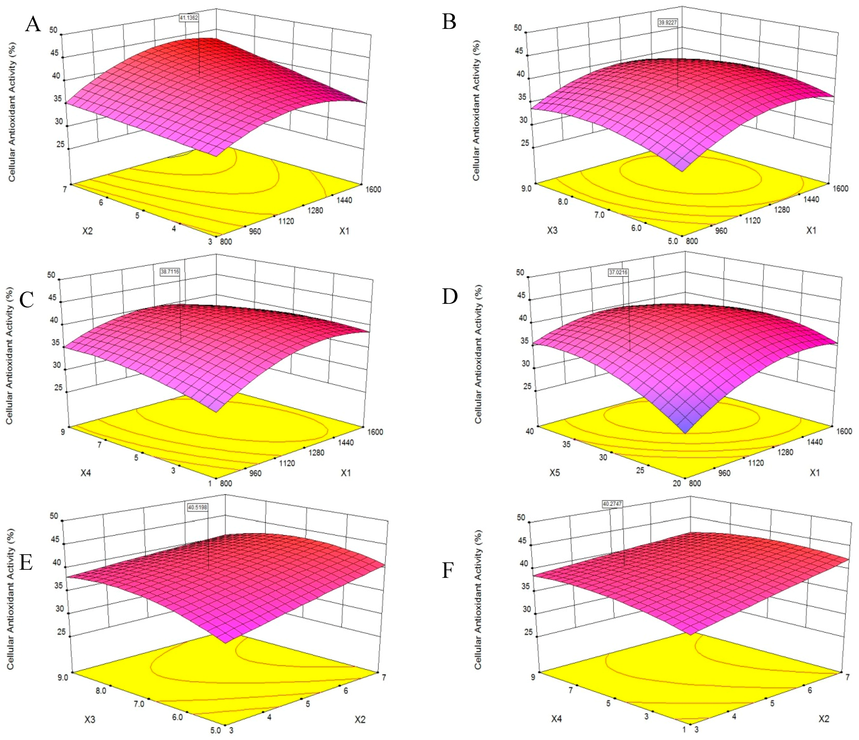 Molecules 24 01946 g003a