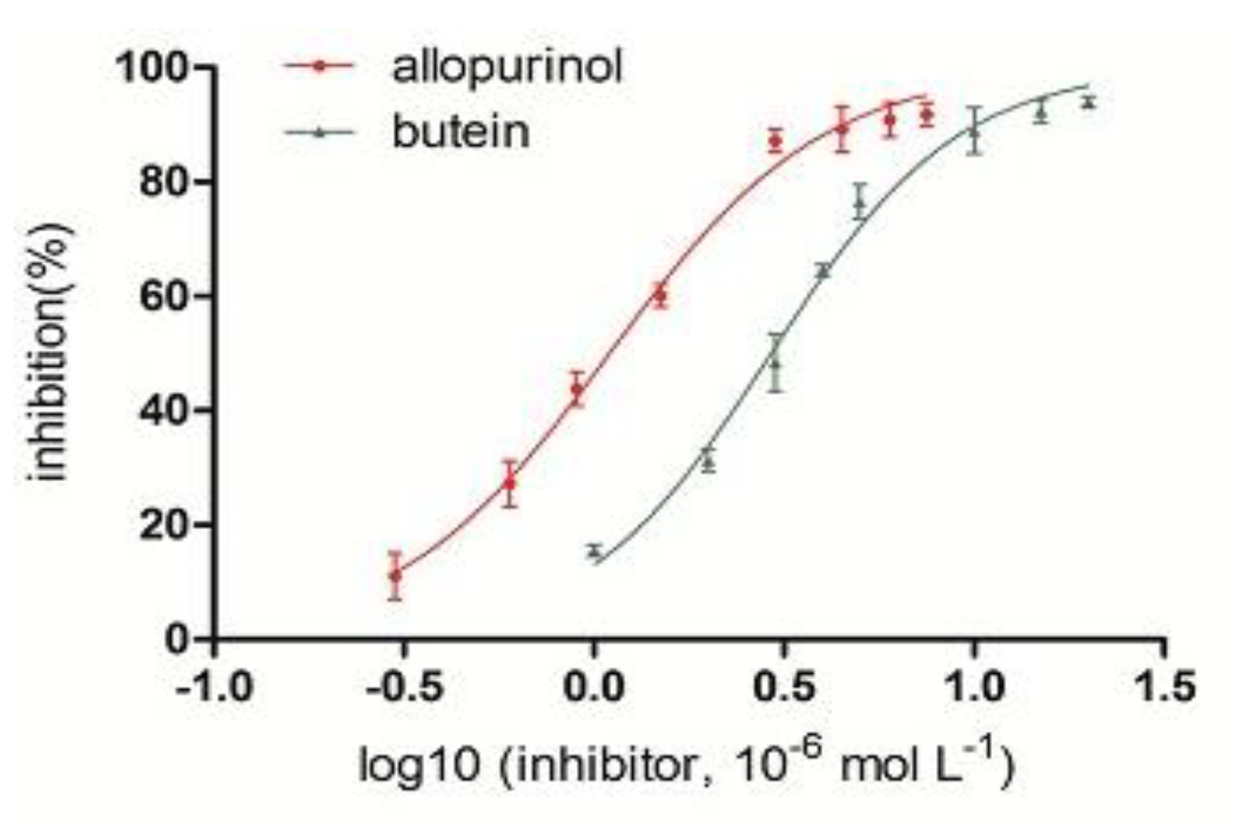 Molecules 24 01948 g001
