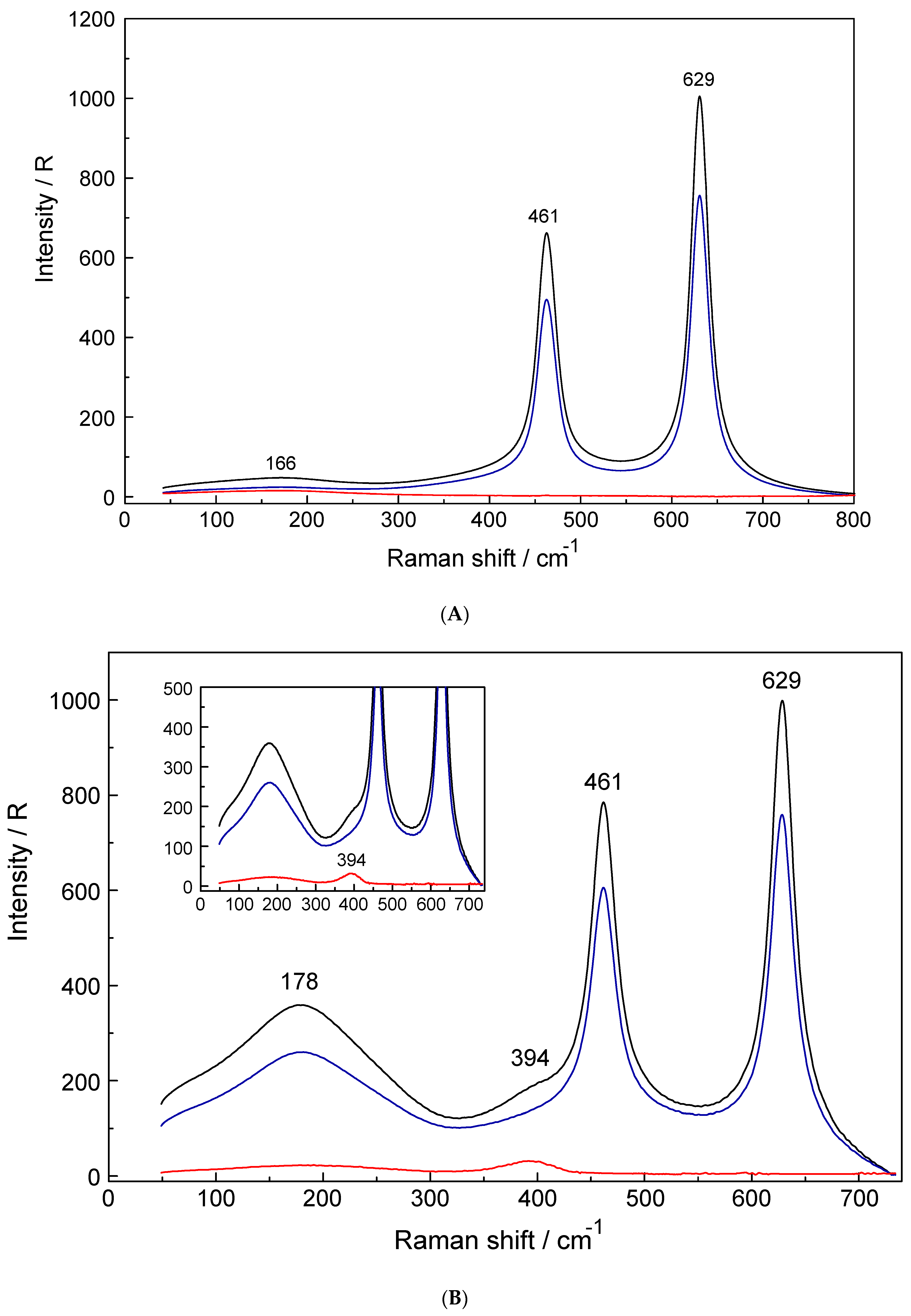 Molecules 24 01953 g001a