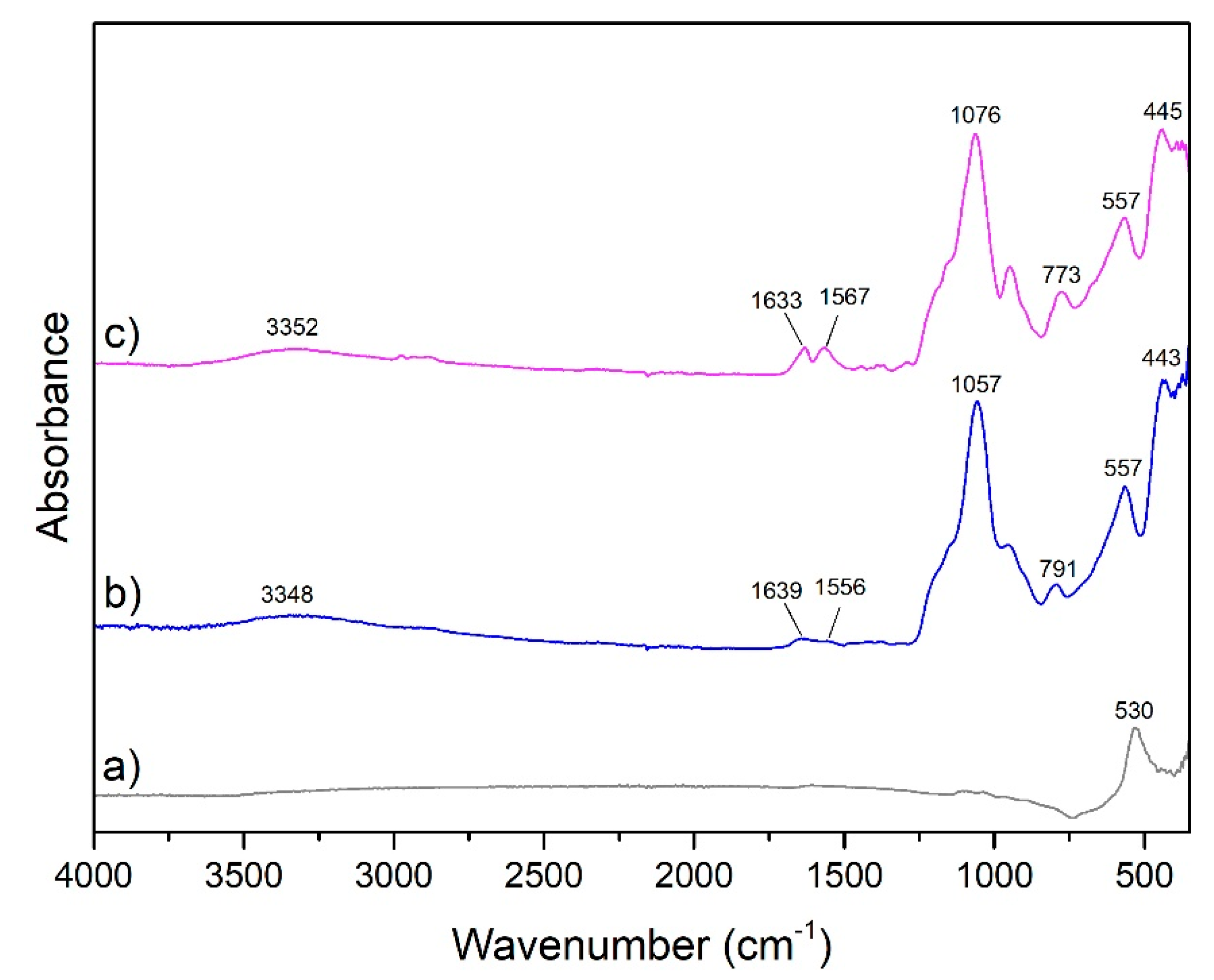 Molecules 24 01958 g003